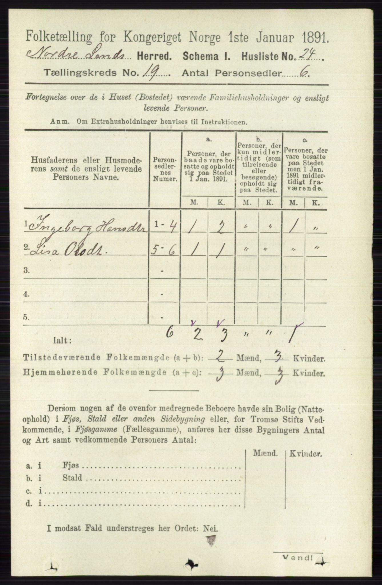 RA, 1891 census for 0538 Nordre Land, 1891, p. 4617