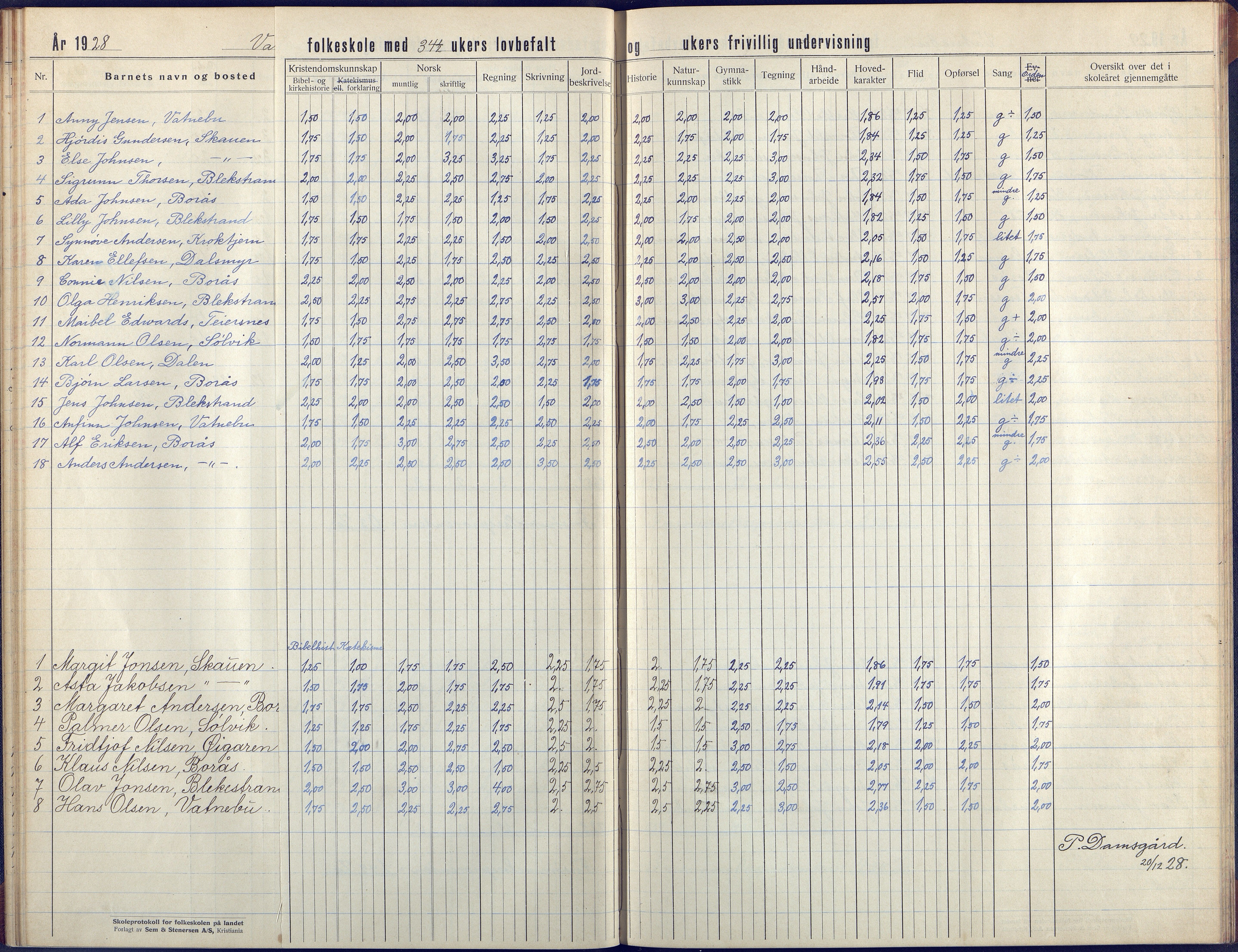 Flosta kommune, Vatnebu skole, AAKS/KA0916-550d/F3/L0004: Skoleprotokoll, 1924-1931