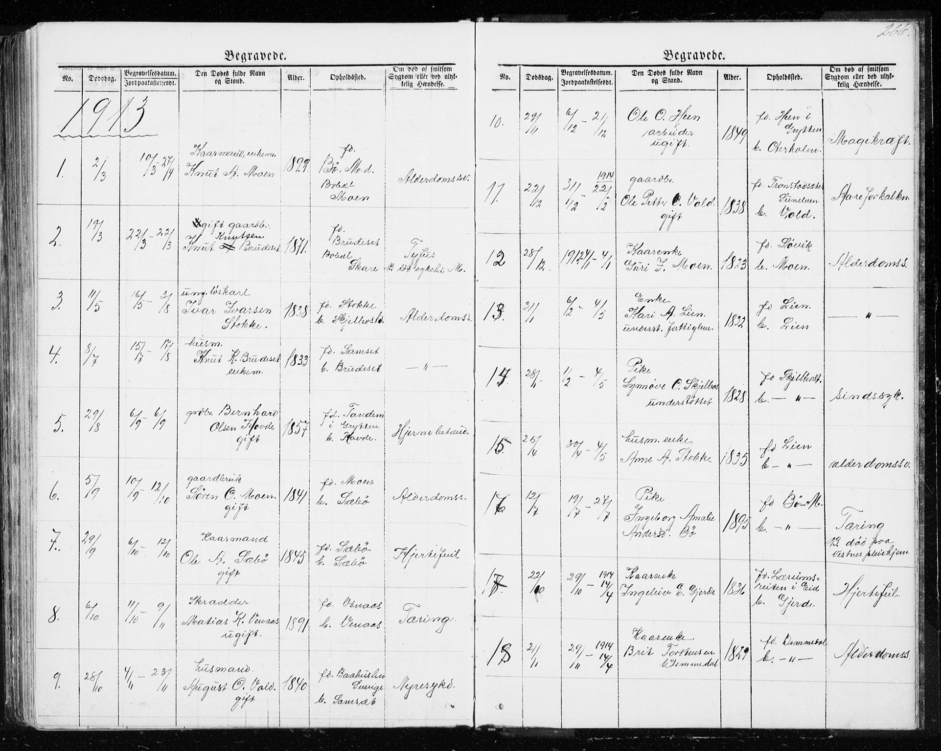 Ministerialprotokoller, klokkerbøker og fødselsregistre - Møre og Romsdal, SAT/A-1454/543/L0564: Parish register (copy) no. 543C02, 1867-1915, p. 266