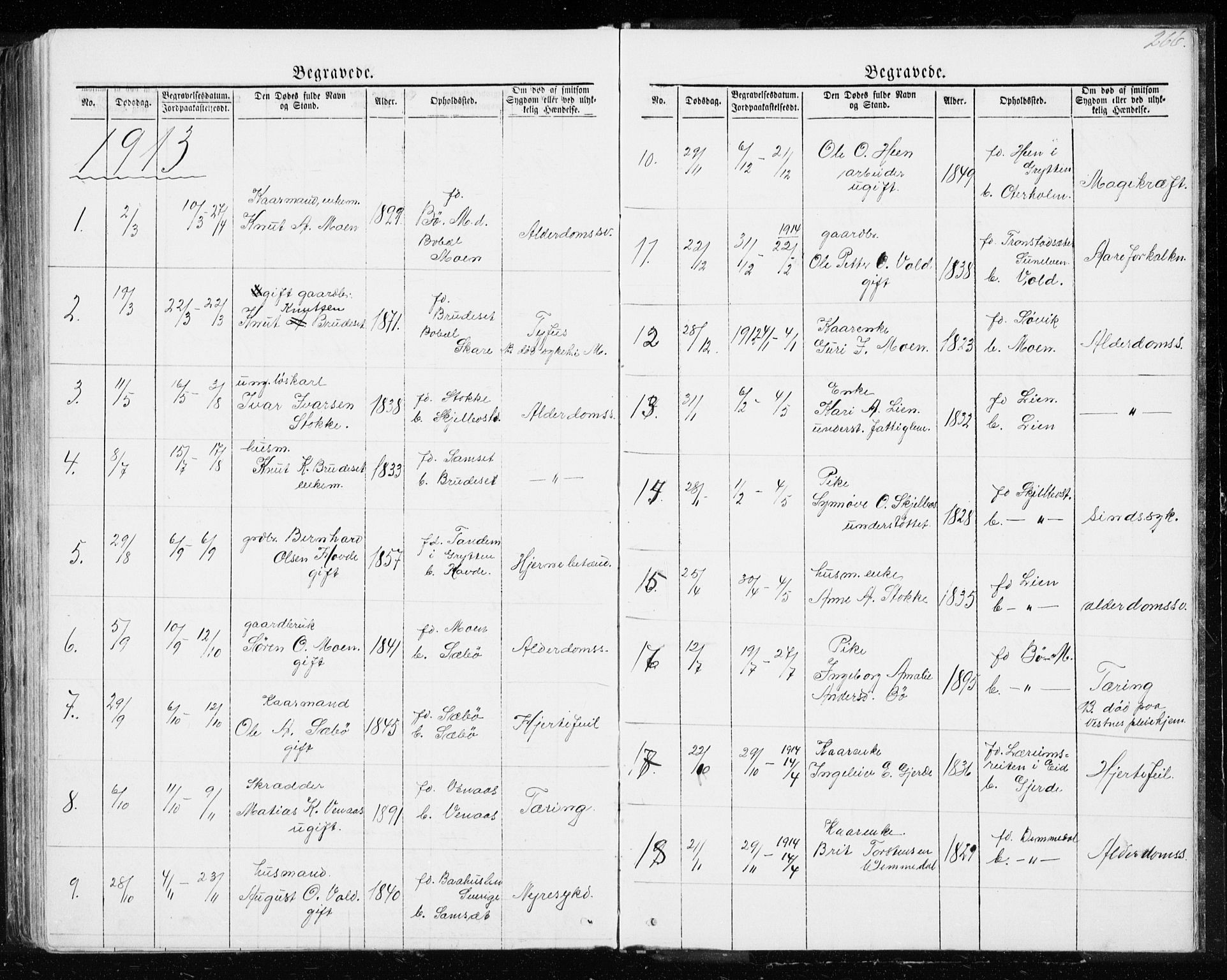 Ministerialprotokoller, klokkerbøker og fødselsregistre - Møre og Romsdal, AV/SAT-A-1454/543/L0564: Parish register (copy) no. 543C02, 1867-1915, p. 266