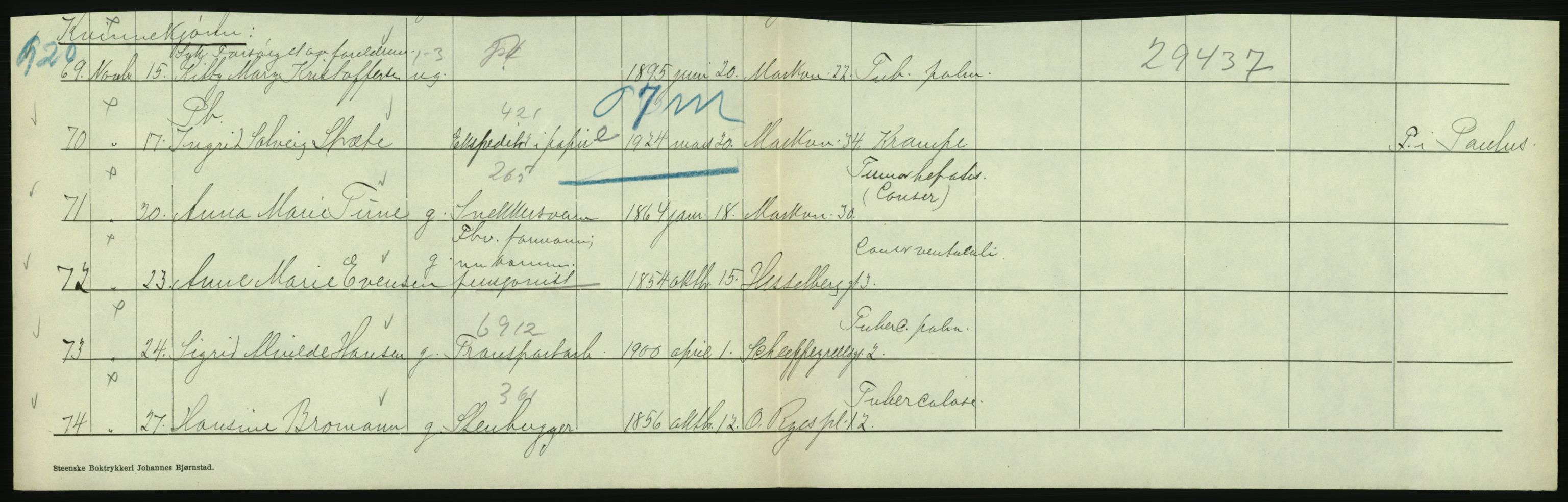 Statistisk sentralbyrå, Sosiodemografiske emner, Befolkning, AV/RA-S-2228/D/Df/Dfc/Dfcd/L0009: Kristiania: Døde kvinner, dødfødte, 1924, p. 260