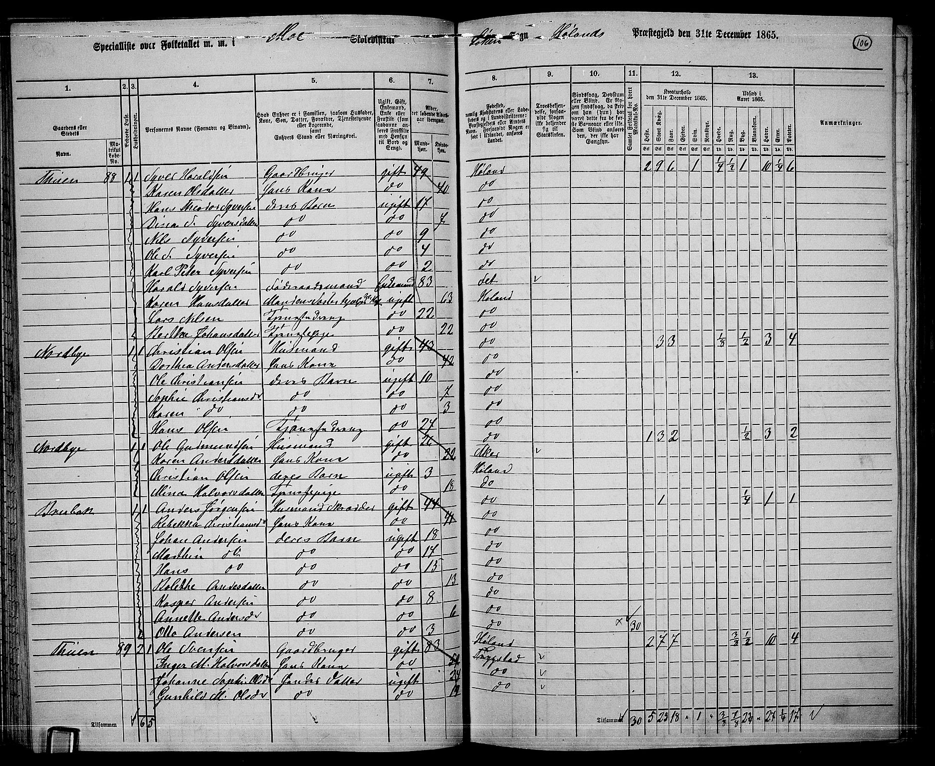 RA, 1865 census for Høland, 1865, p. 99