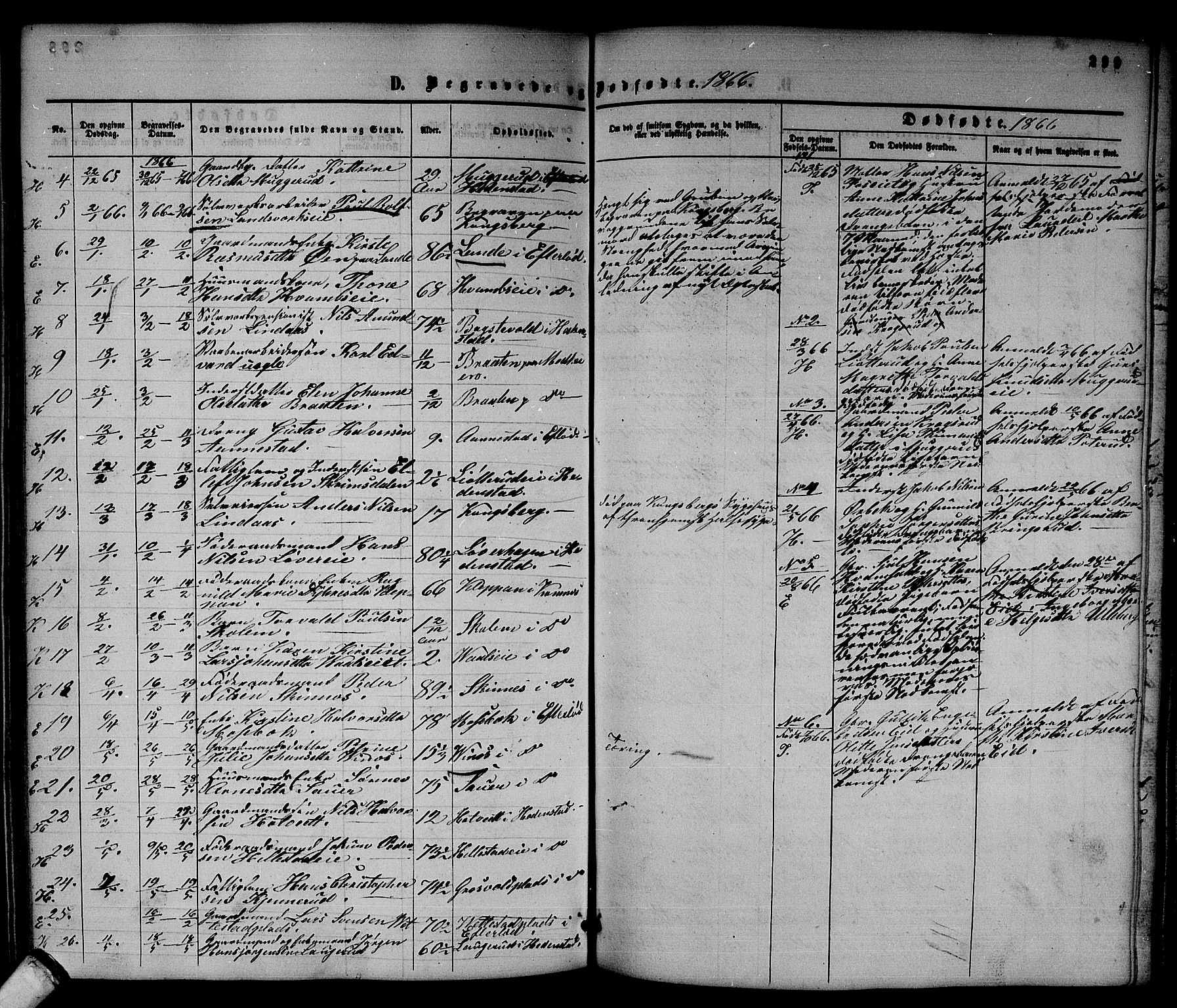 Sandsvær kirkebøker, AV/SAKO-A-244/G/Ga/L0005: Parish register (copy) no. I 5, 1857-1873, p. 299