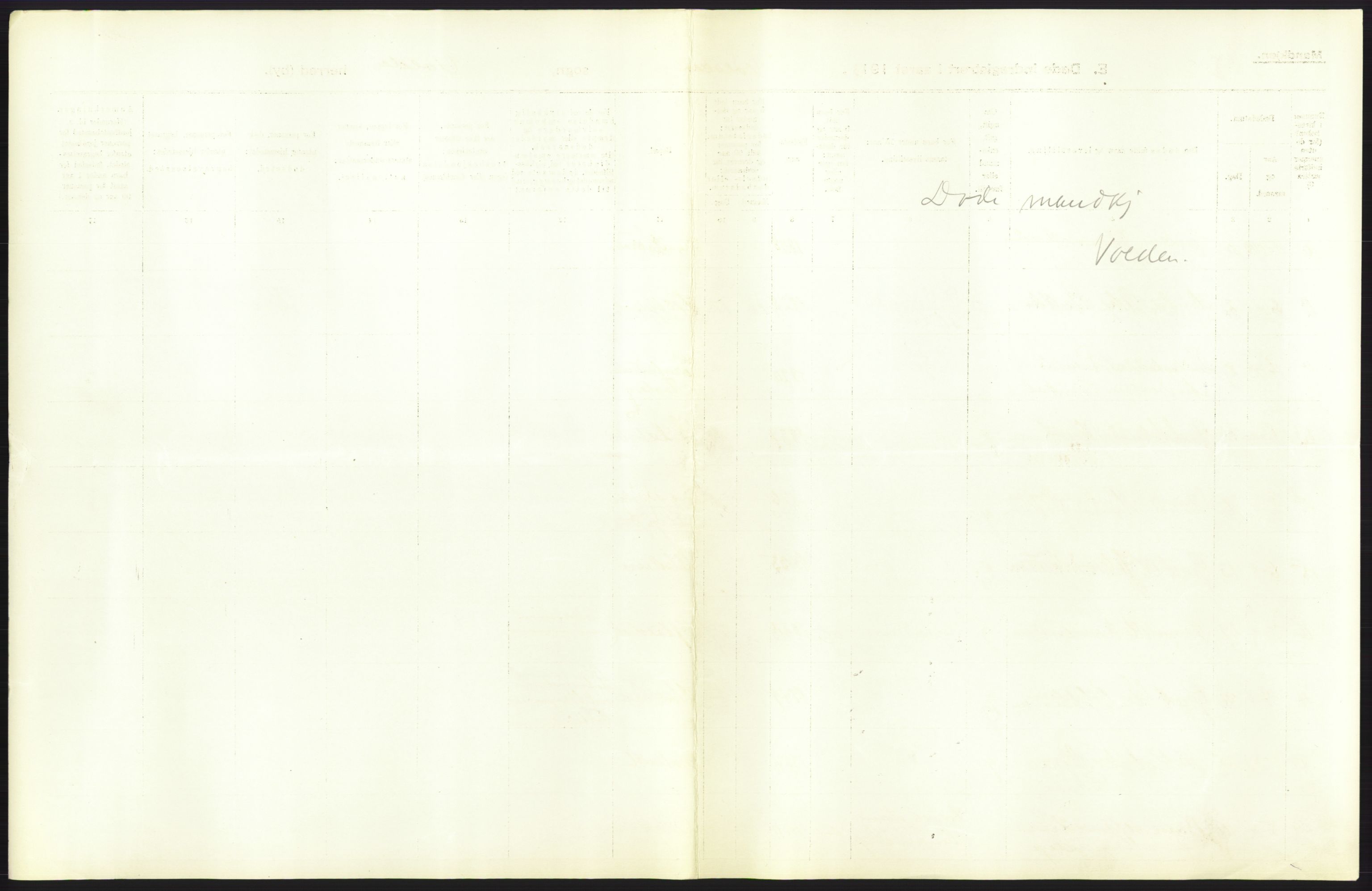 Statistisk sentralbyrå, Sosiodemografiske emner, Befolkning, AV/RA-S-2228/D/Df/Dfb/Dfbc/L0037: Romsdals amt: Døde. Bygder og byer., 1913, p. 11