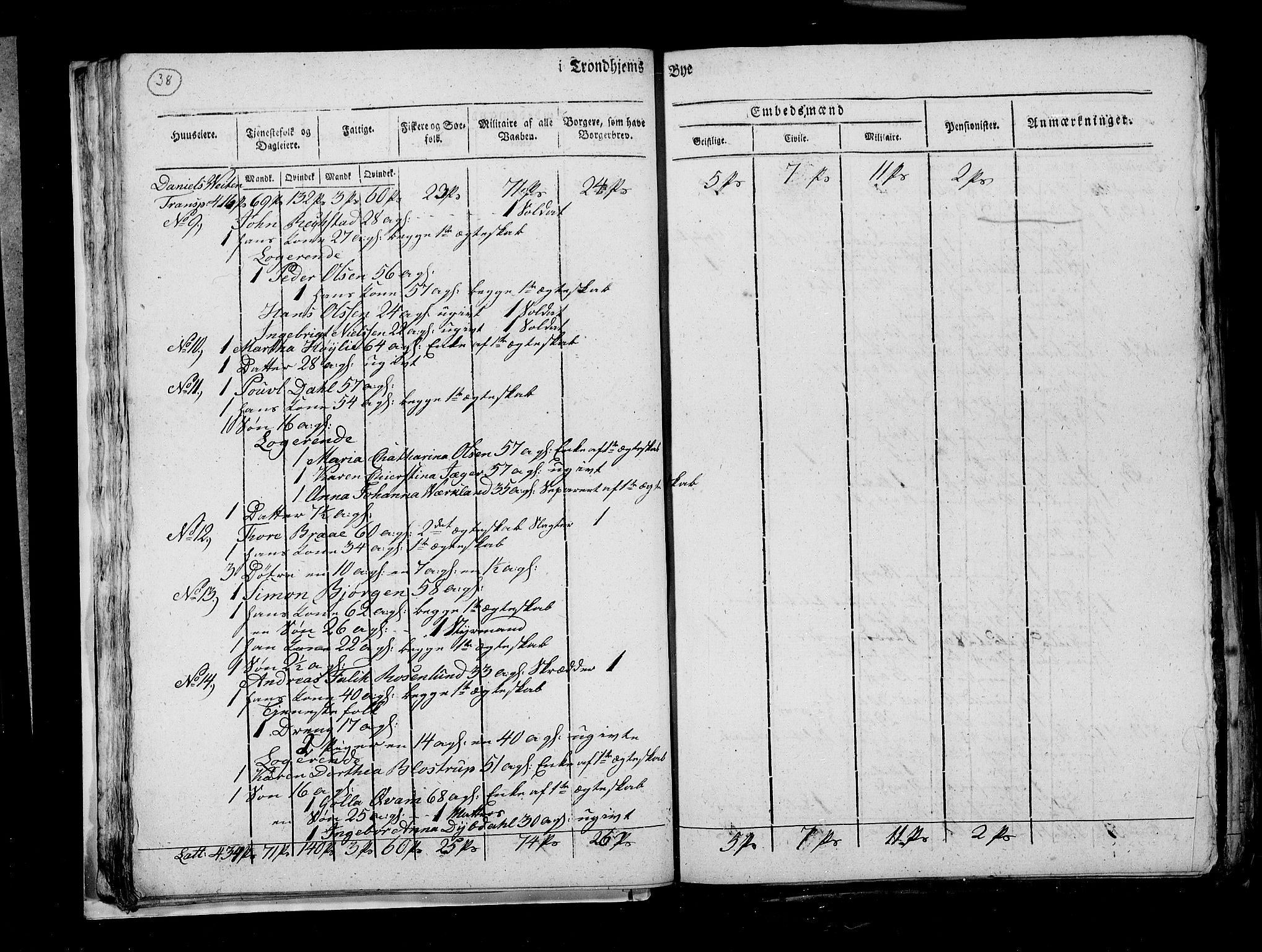 RA, Census 1815, vol. 4: Trondheim, 1815, p. 41