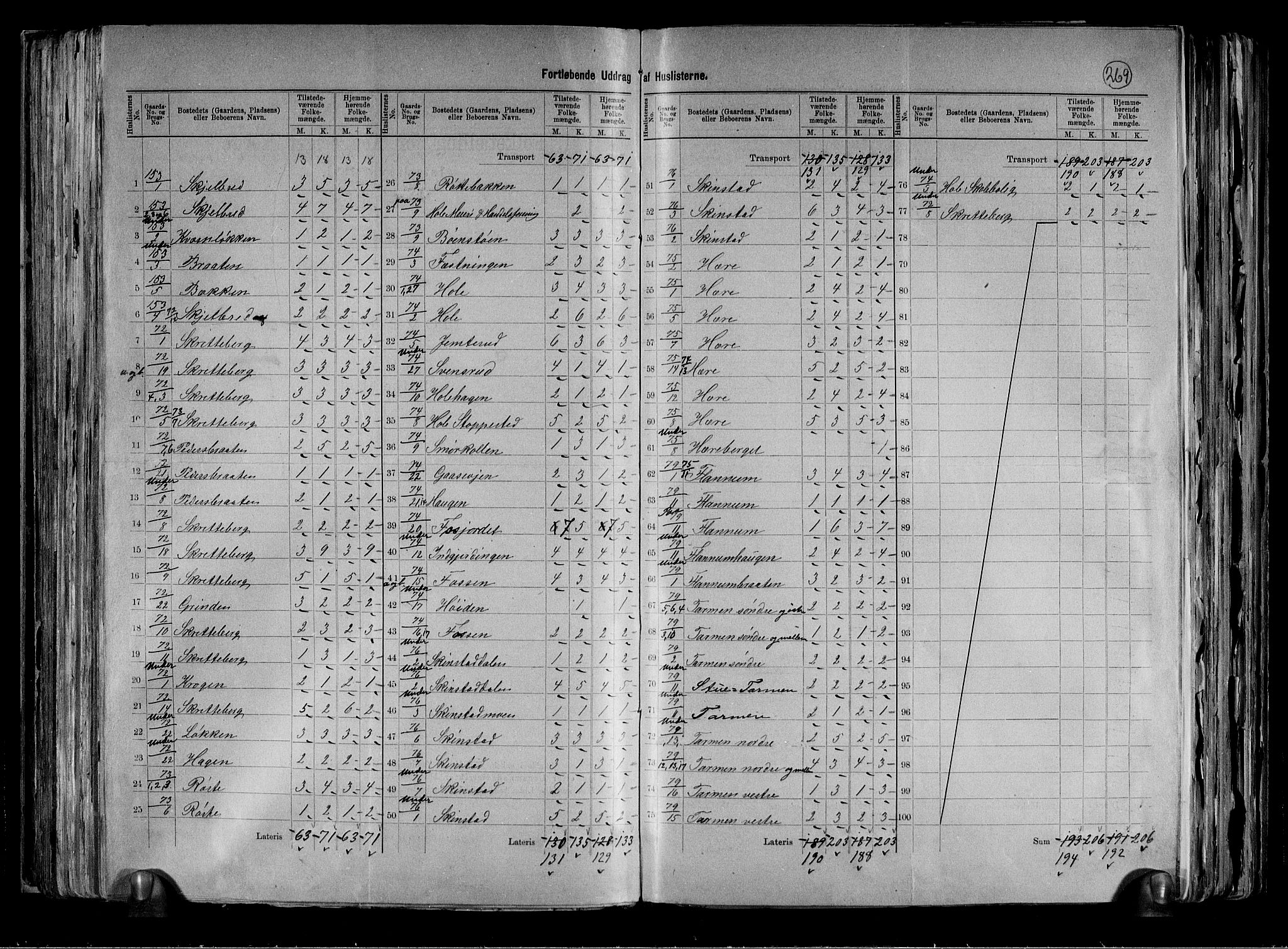 RA, 1891 census for 0623 Modum, 1891, p. 31