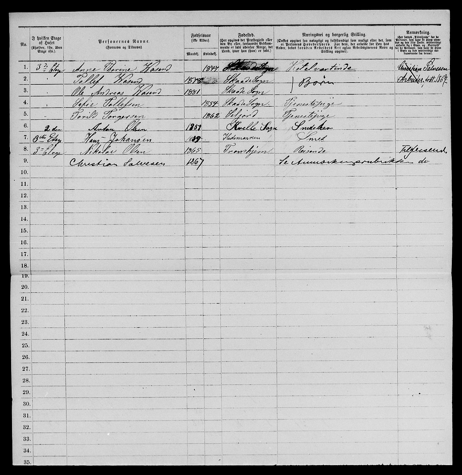 SAKO, 1885 census for 0801 Kragerø, 1885, p. 1064