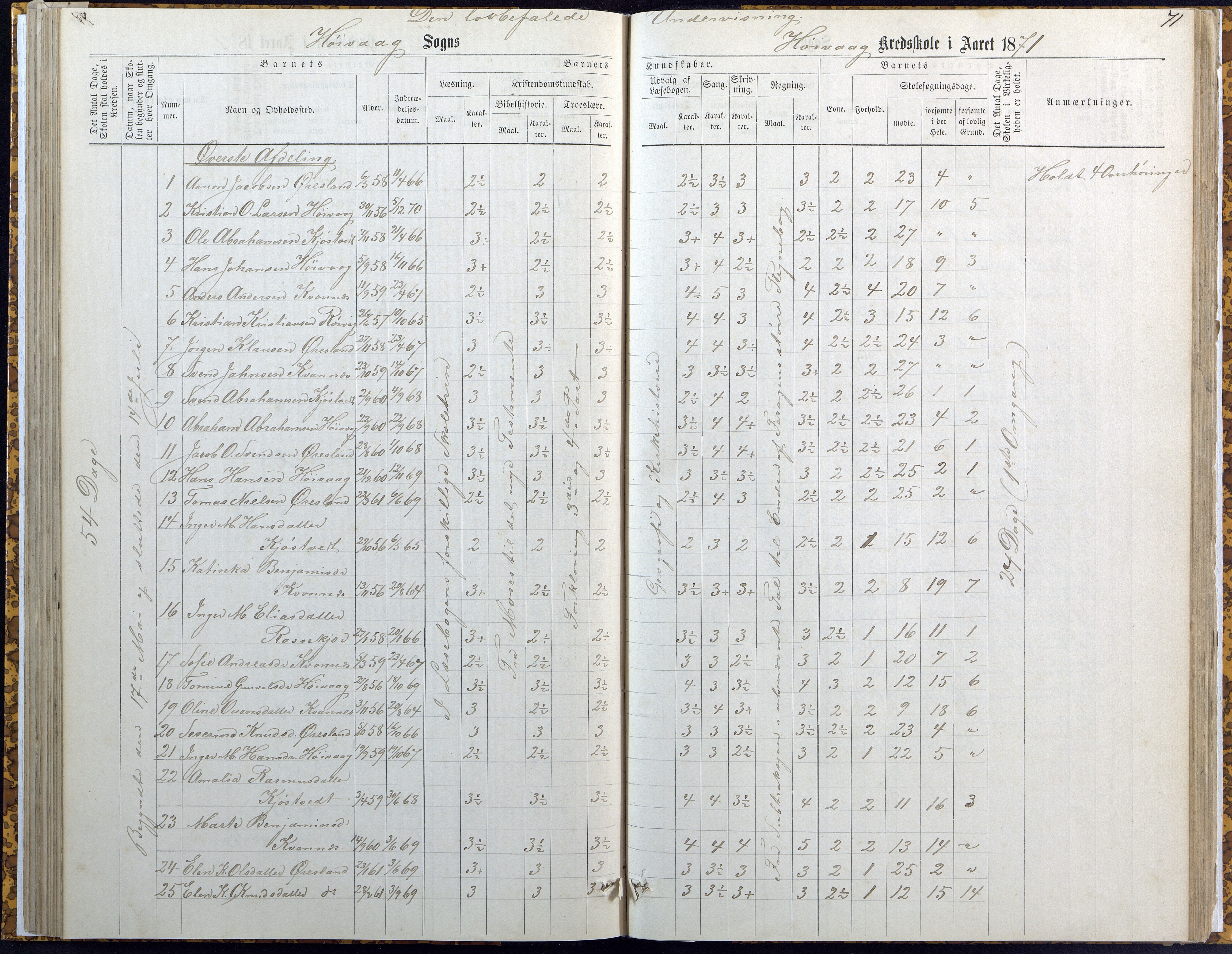 Høvåg kommune, AAKS/KA0927-PK/2/2/L0007: Høvåg - Karakterprotokoll (Høvåg, Hellesund, Åmland, Sevik, Holte), 1863-1883, p. 71