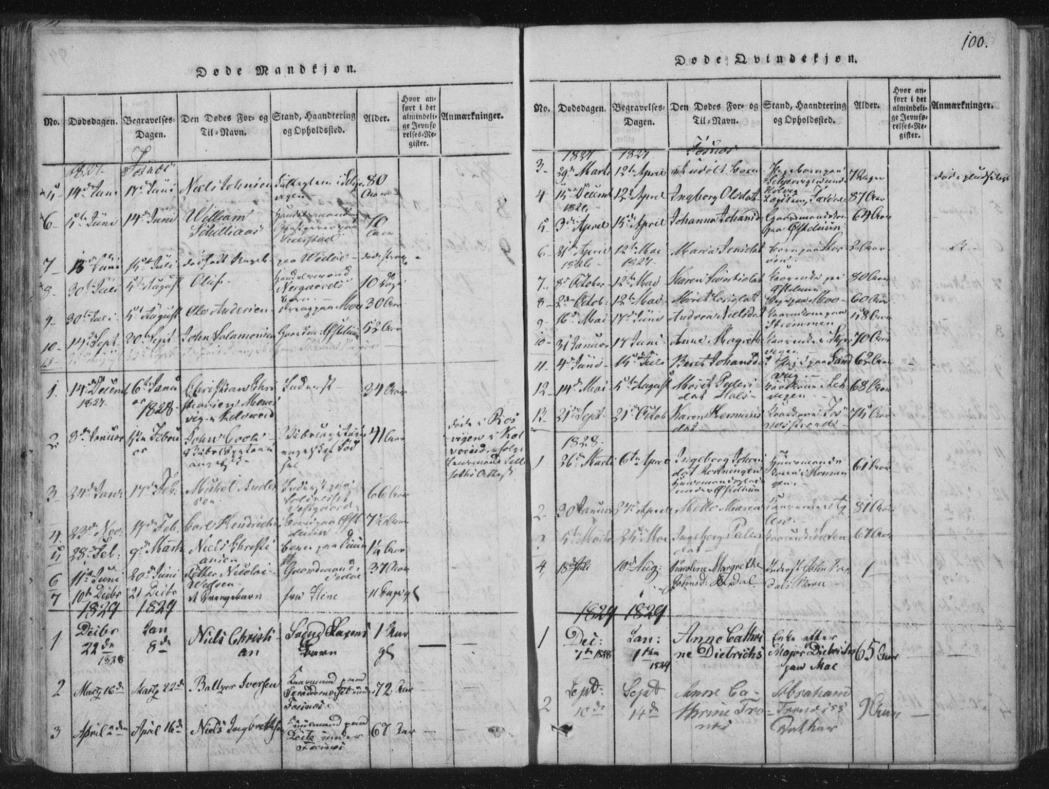Ministerialprotokoller, klokkerbøker og fødselsregistre - Nord-Trøndelag, SAT/A-1458/773/L0609: Parish register (official) no. 773A03 /1, 1815-1830, p. 100