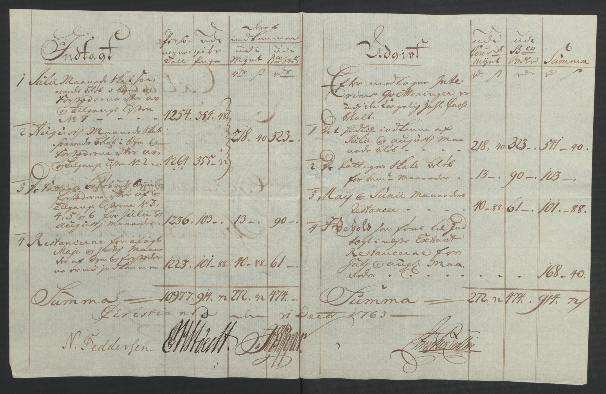 Rentekammeret inntil 1814, Reviderte regnskaper, Byregnskaper, RA/EA-4066/R/Re/L0072/0001: [E13] Kontribusjonsregnskap / Ekstraskatt, 1763-1764, p. 207