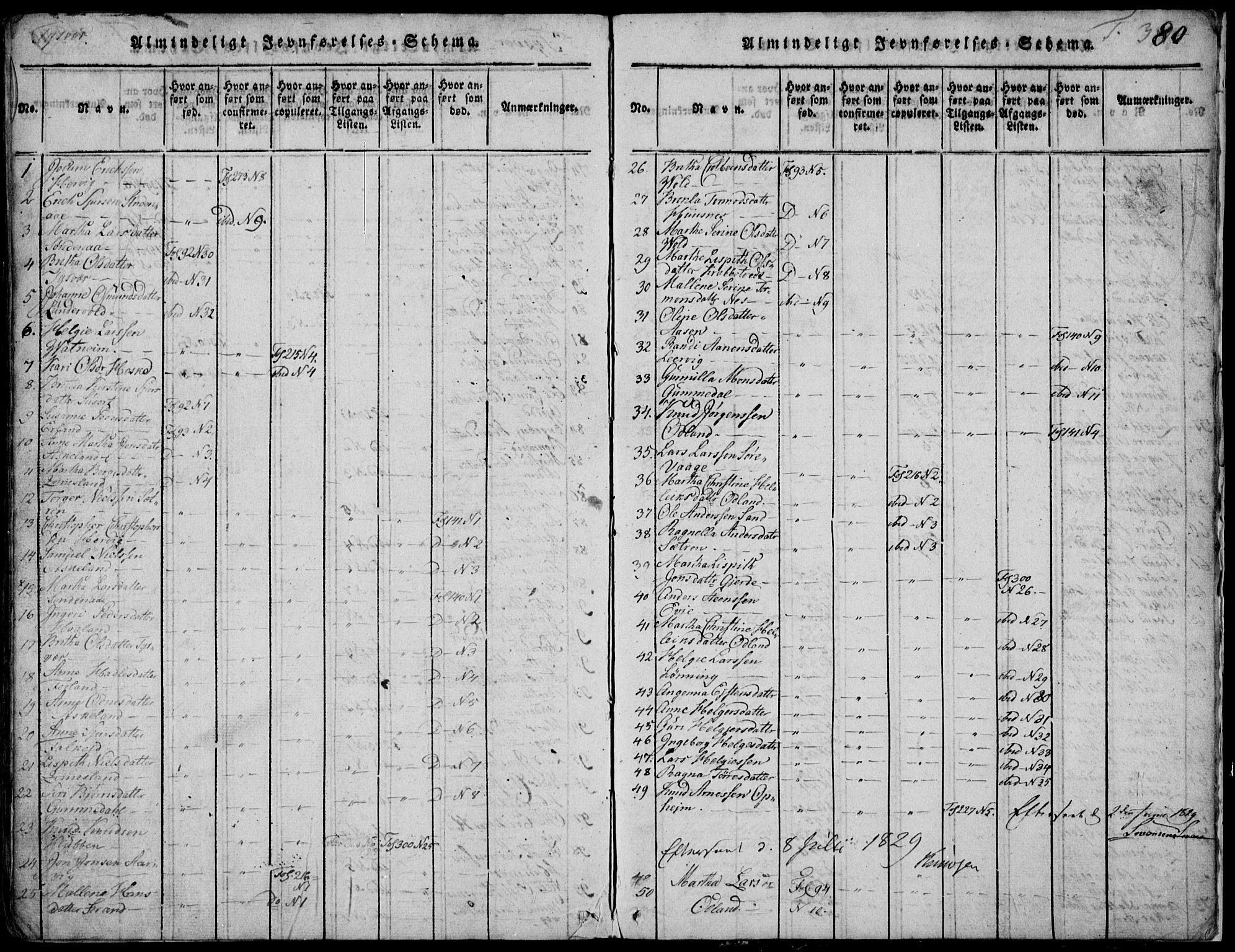 Skjold sokneprestkontor, SAST/A-101847/H/Ha/Hab/L0002: Parish register (copy) no. B 2 /1, 1815-1830, p. 380