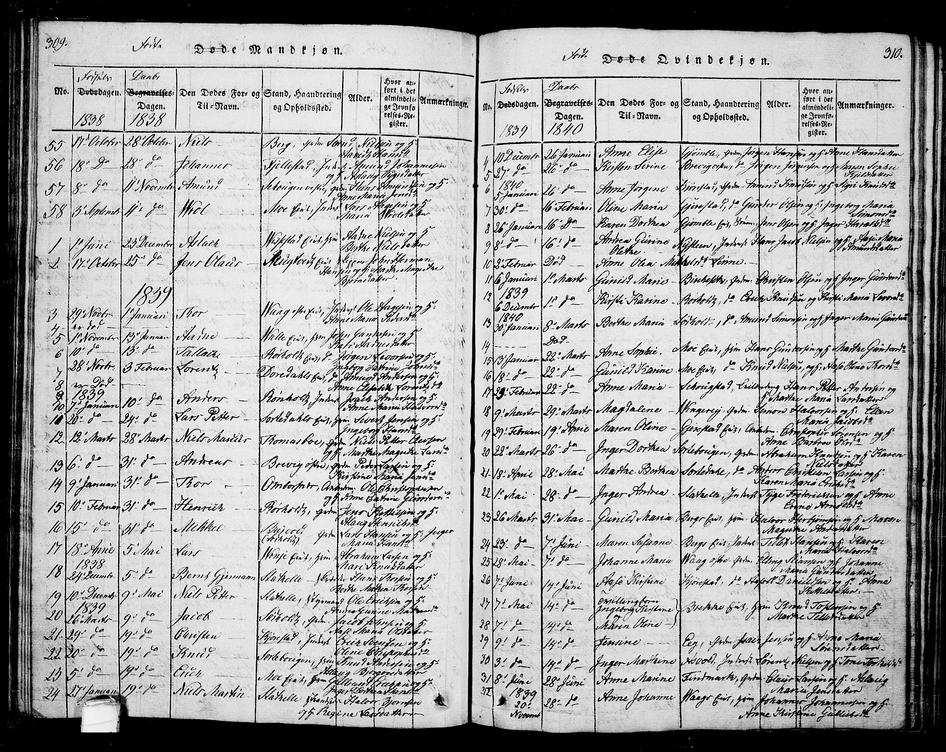 Bamble kirkebøker, SAKO/A-253/G/Ga/L0005: Parish register (copy) no. I 5, 1814-1855, p. 309-310