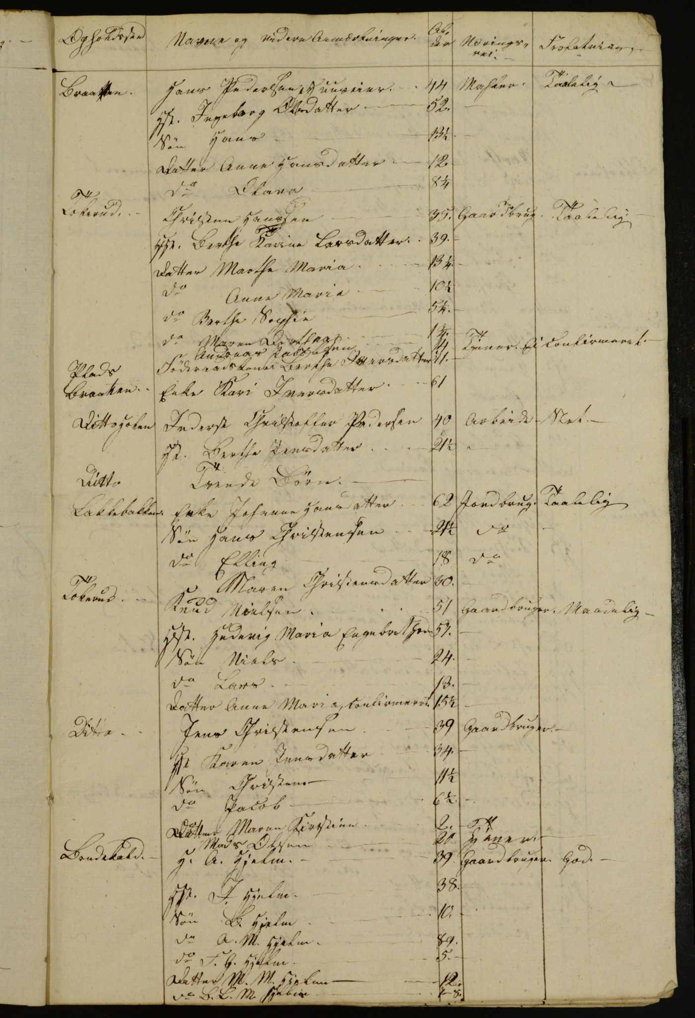 OBA, Census for Aker 1832, 1832