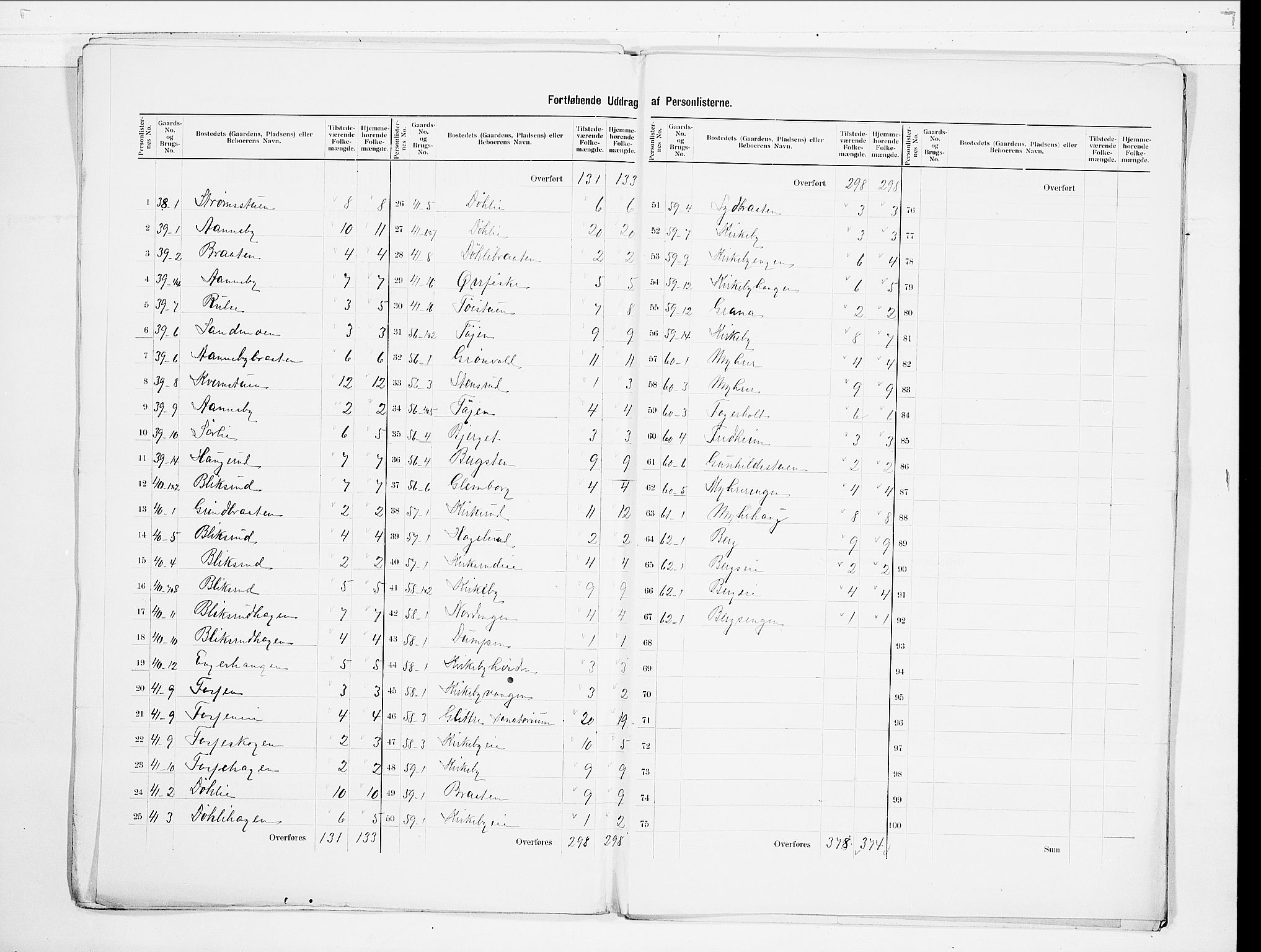 SAO, 1900 census for Nittedal, 1900, p. 15