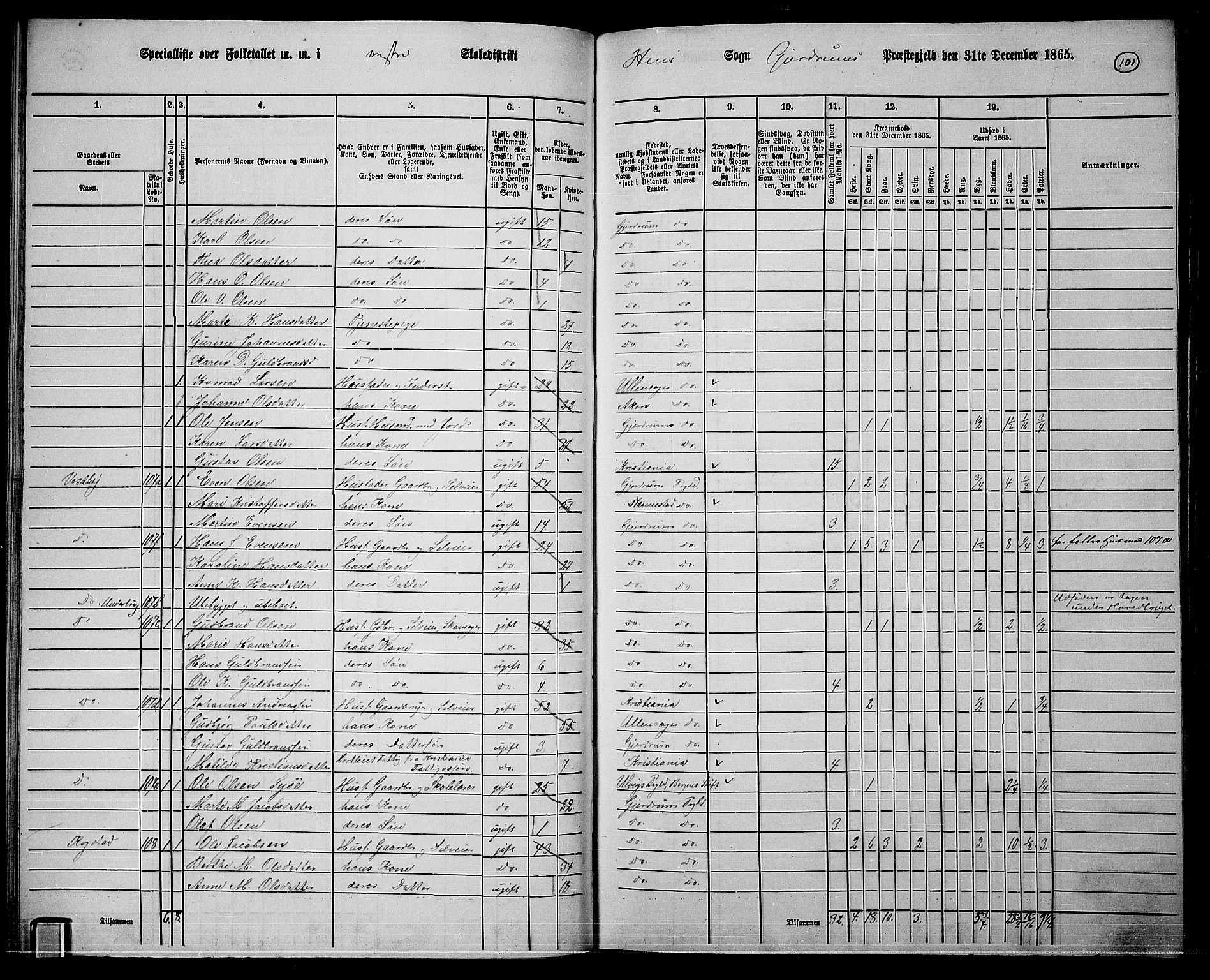 RA, 1865 census for Gjerdrum, 1865, p. 84