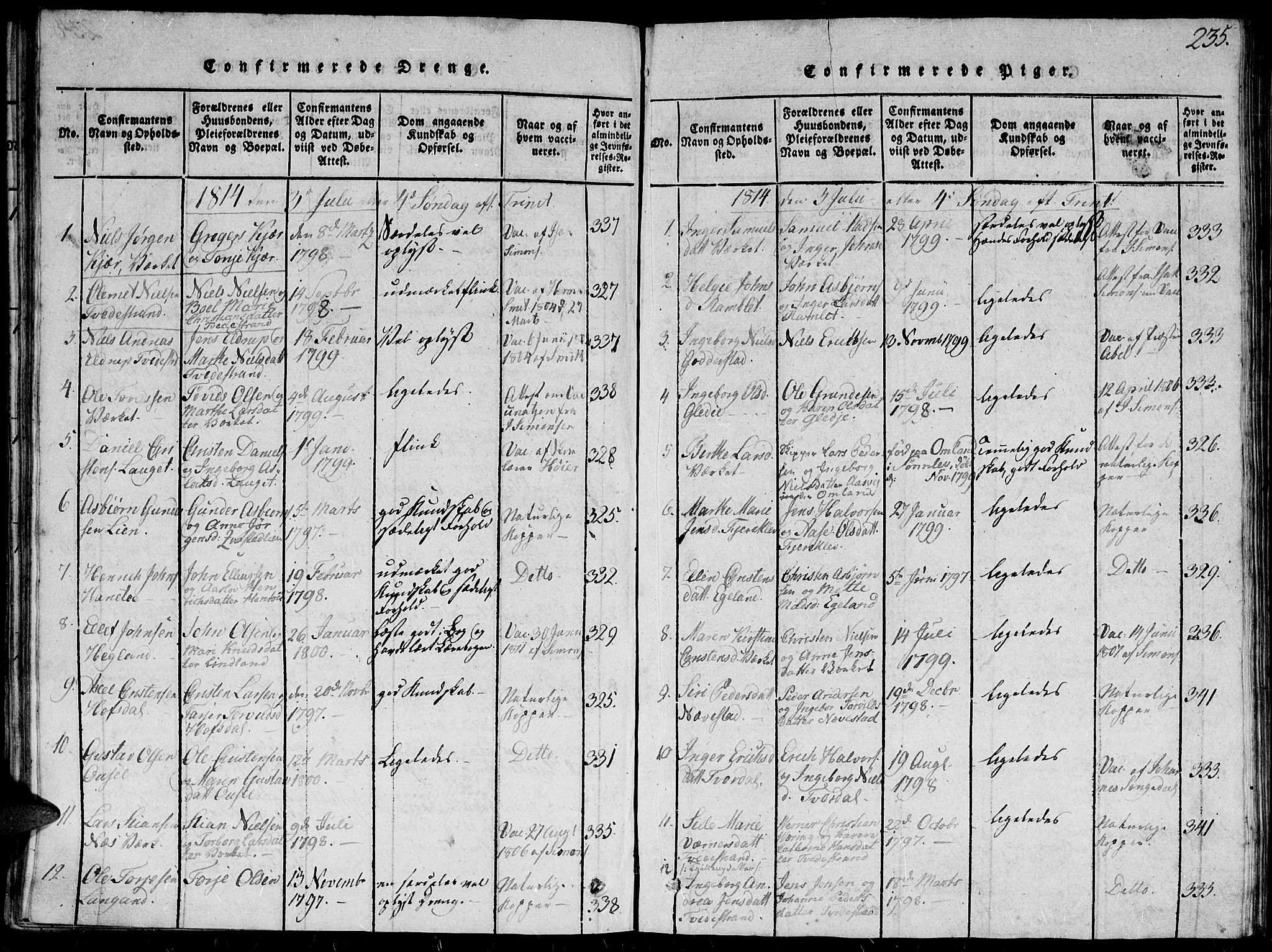 Holt sokneprestkontor, SAK/1111-0021/F/Fb/L0006: Parish register (copy) no. B 6, 1813-1823, p. 235