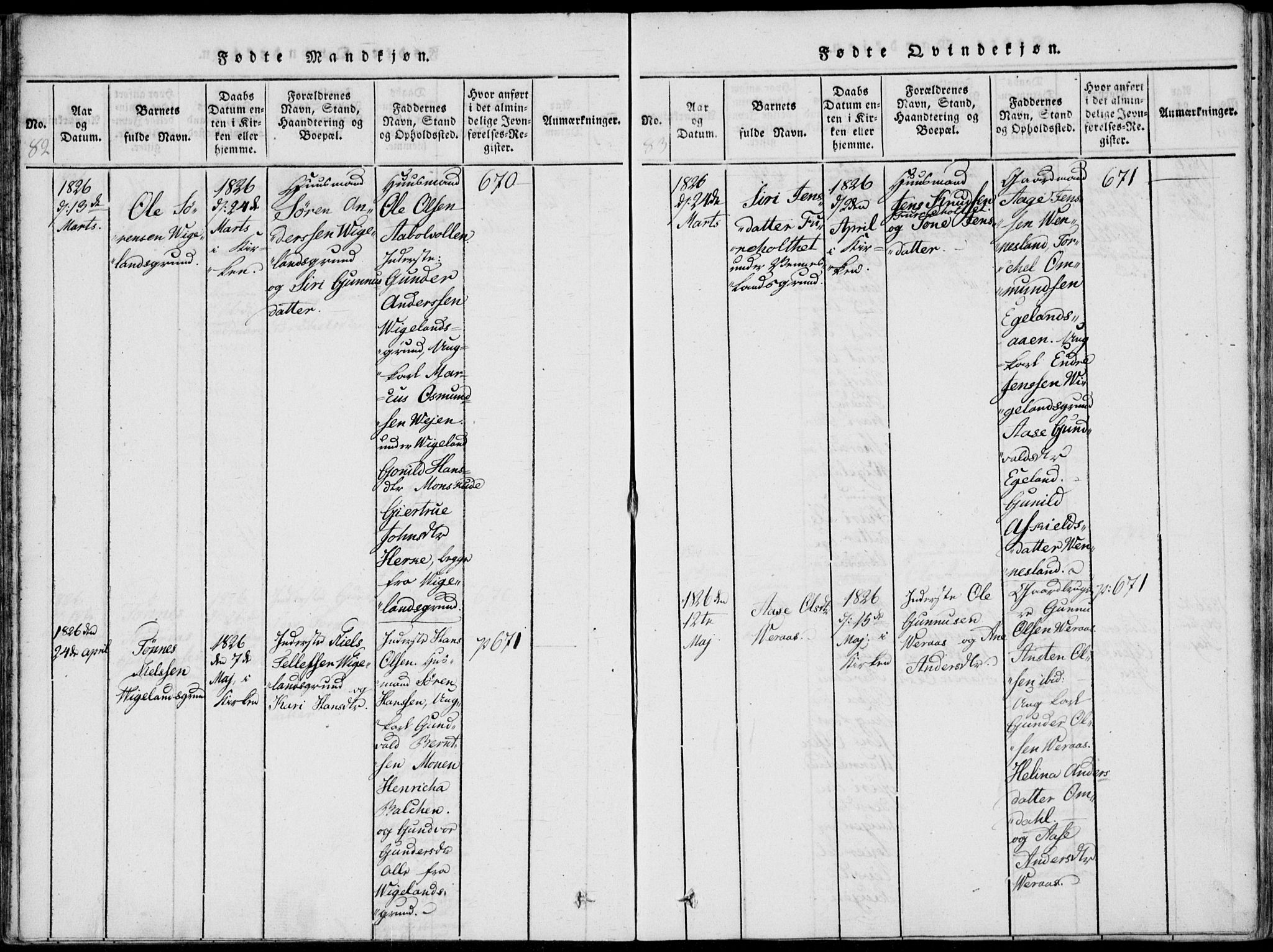 Vennesla sokneprestkontor, SAK/1111-0045/Fa/Fab/L0003: Parish register (official) no. A 3, 1820-1834, p. 82-83