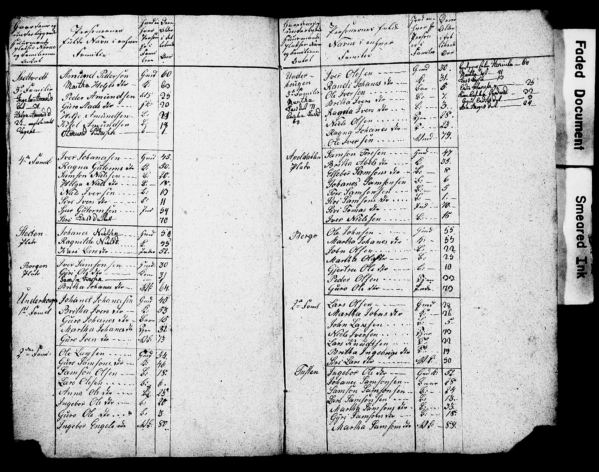 , 1825 Census for Strandebarm parish, 1825, p. 40