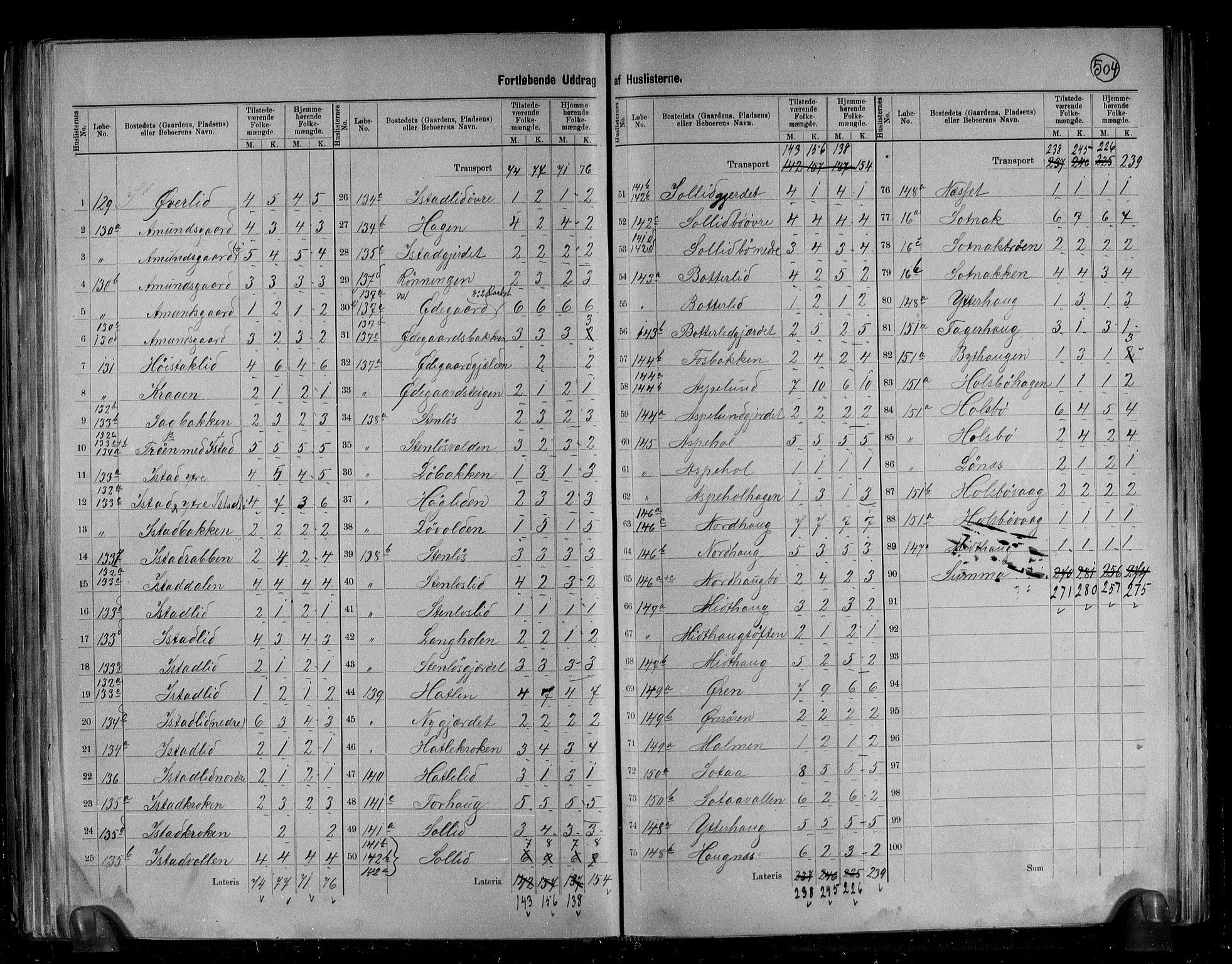 RA, 1891 census for 1544 Bolsøy, 1891, p. 23