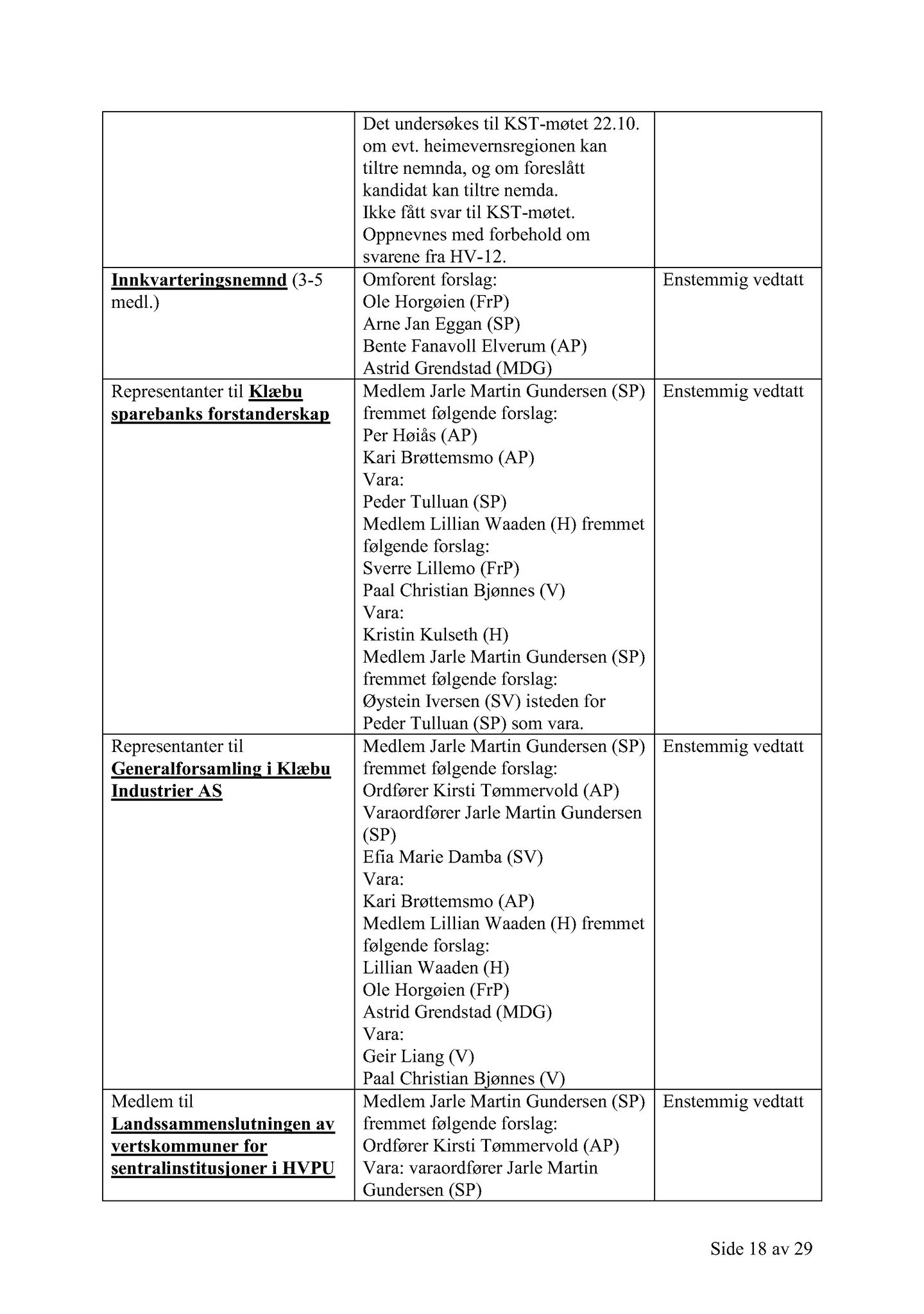 Klæbu Kommune, TRKO/KK/01-KS/L008: Kommunestyret - Møtedokumenter, 2015, p. 1866