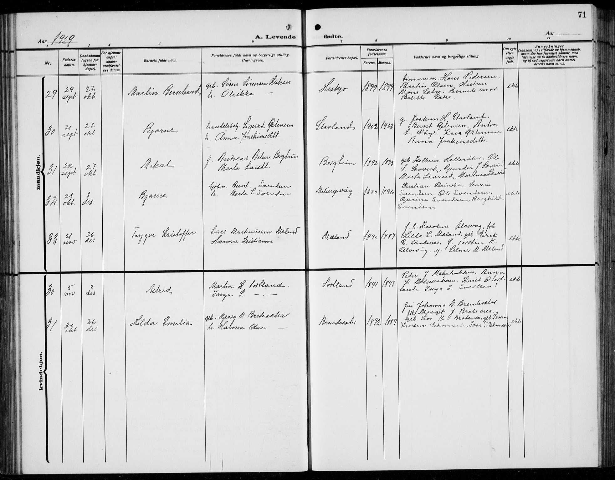 Finnås sokneprestembete, AV/SAB-A-99925/H/Ha/Hab/Habb/L0006: Parish register (copy) no. B 6, 1920-1936, p. 71