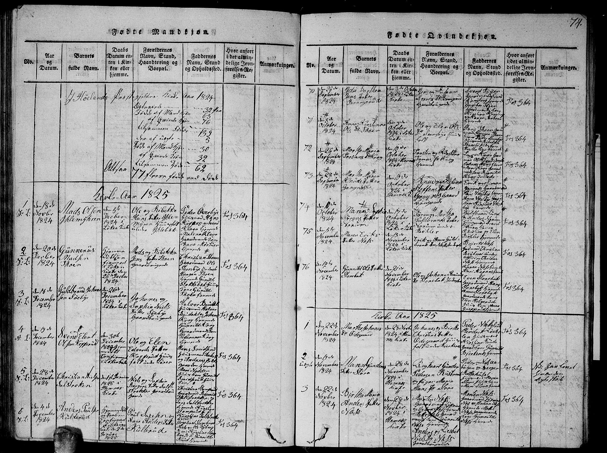 Høland prestekontor Kirkebøker, SAO/A-10346a/G/Ga/L0001: Parish register (copy) no. I 1, 1814-1827, p. 74