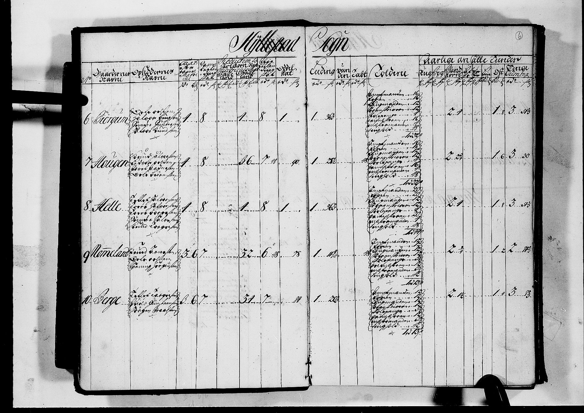 Rentekammeret inntil 1814, Realistisk ordnet avdeling, RA/EA-4070/N/Nb/Nbf/L0126: Råbyggelag matrikkelprotokoll, 1723, p. 9