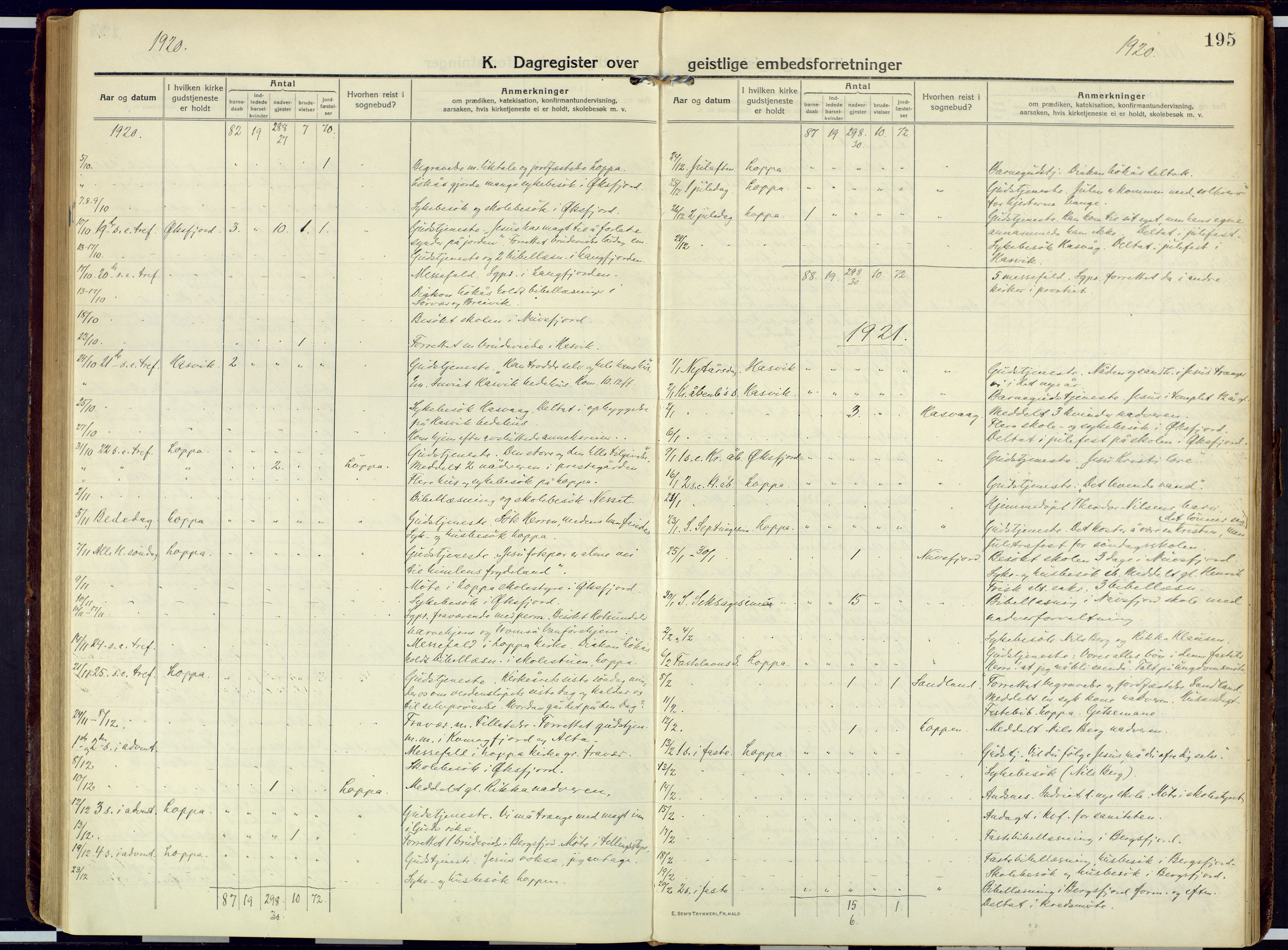Loppa sokneprestkontor, SATØ/S-1339/H/Ha/L0013kirke: Parish register (official) no. 13, 1920-1932, p. 195