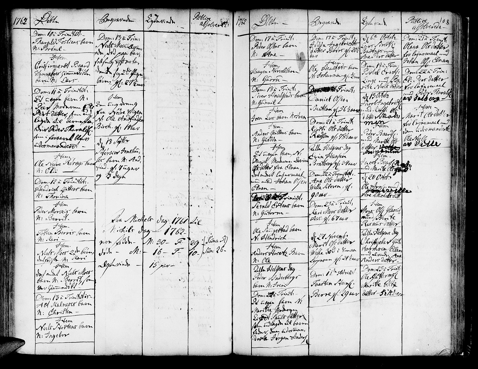 Ministerialprotokoller, klokkerbøker og fødselsregistre - Nord-Trøndelag, SAT/A-1458/741/L0385: Parish register (official) no. 741A01, 1722-1815, p. 108
