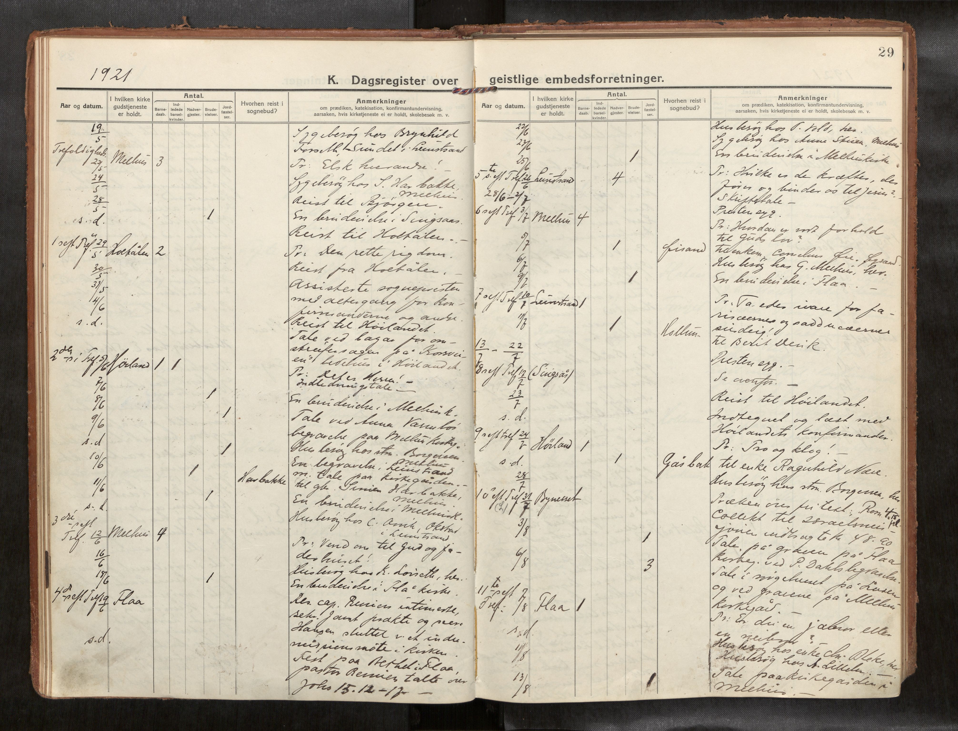Ministerialprotokoller, klokkerbøker og fødselsregistre - Sør-Trøndelag, SAT/A-1456/691/L1089b: Diary records no. 691B05, 1916-1948, p. 29