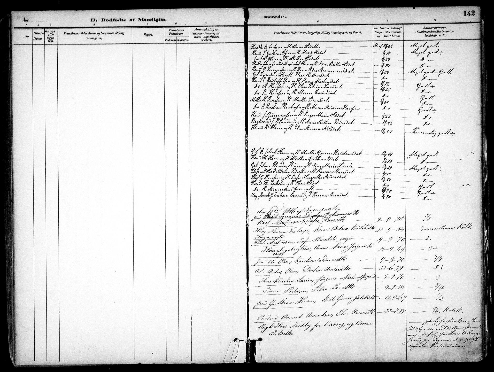 Nes prestekontor Kirkebøker, SAO/A-10410/F/Fb/L0002: Parish register (official) no. II 2, 1883-1918, p. 142
