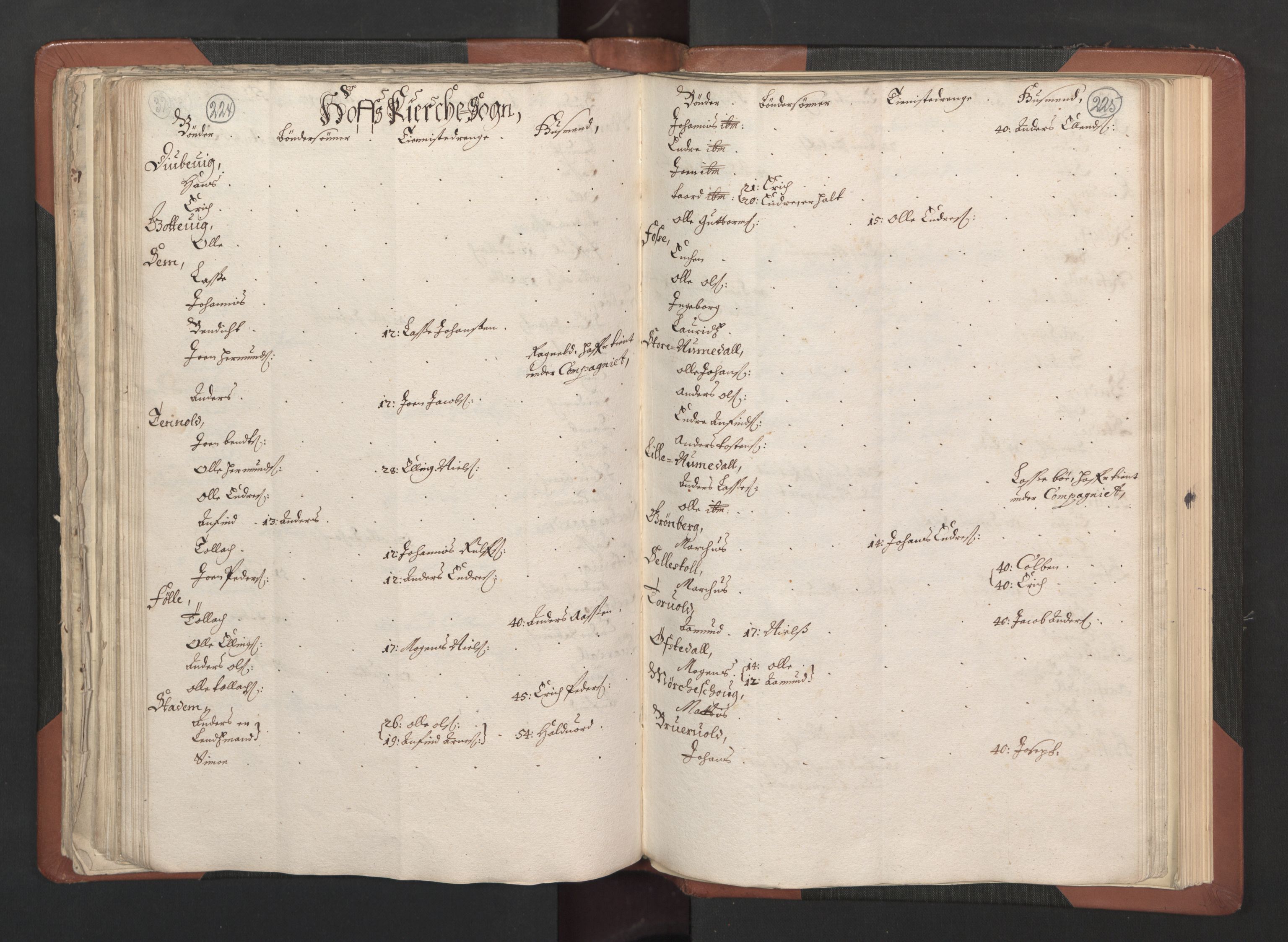 RA, Bailiff's Census 1664-1666, no. 14: Hardanger len, Ytre Sogn fogderi and Indre Sogn fogderi, 1664-1665, p. 224-225