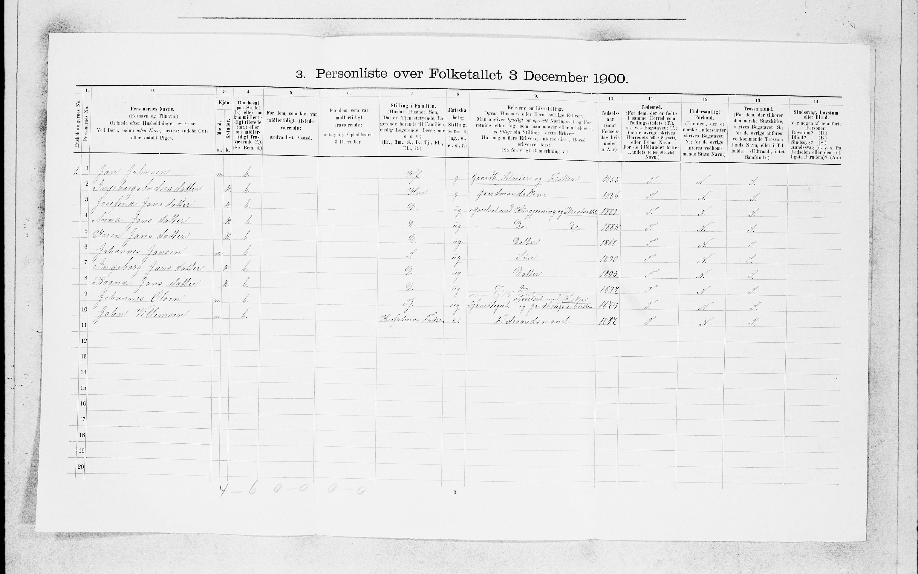 SAB, 1900 census for Manger, 1900, p. 1642