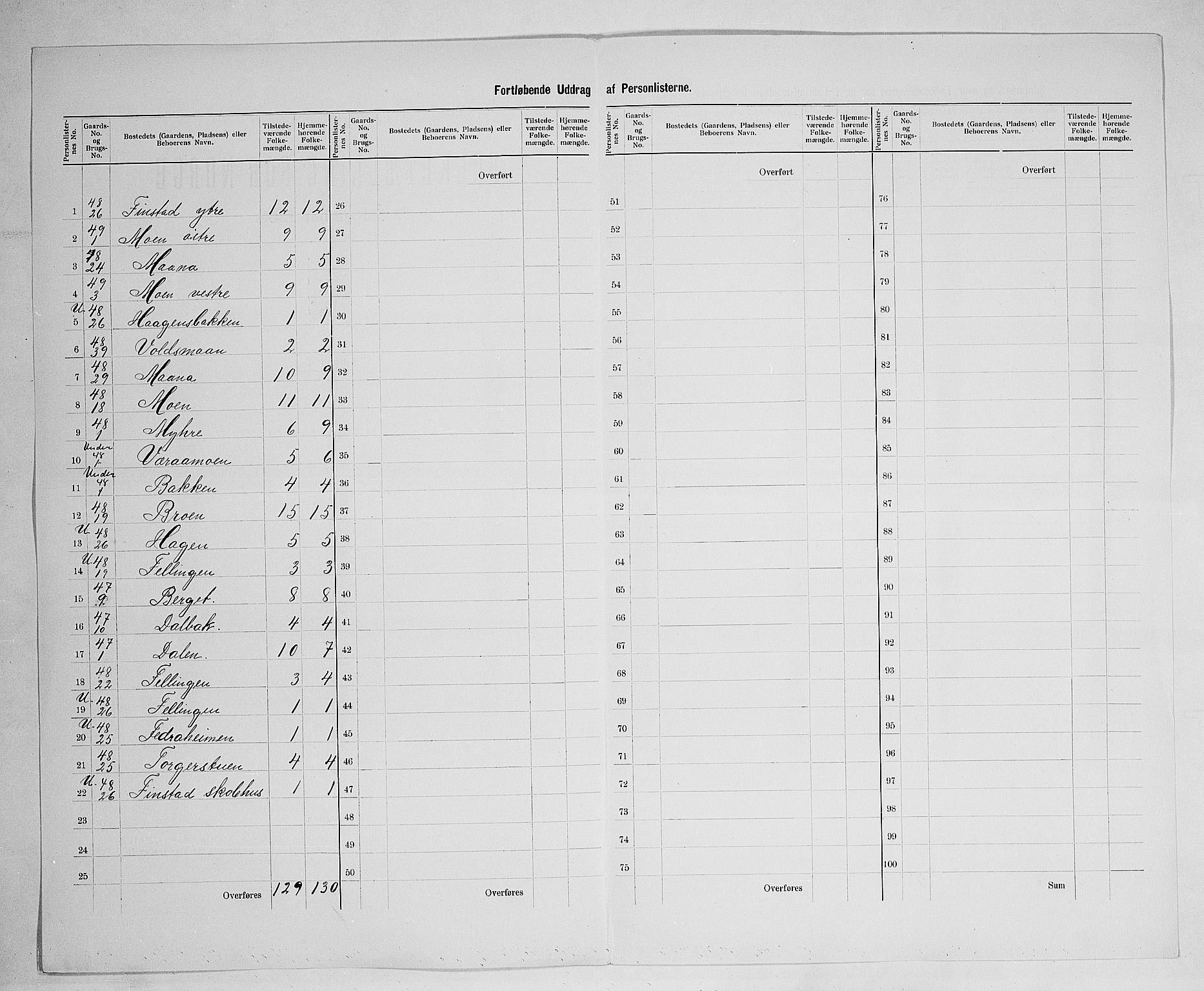 SAH, 1900 census for Øvre Rendal, 1900, p. 24