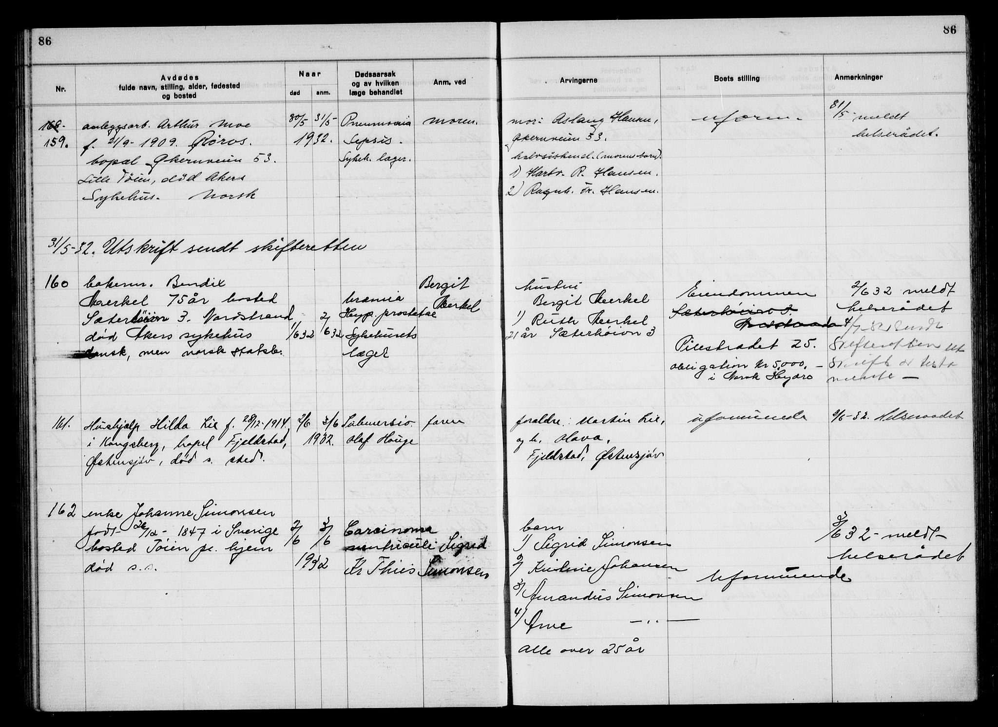 Aker kriminaldommer, skifte- og auksjonsforvalterembete, AV/SAO-A-10452/H/Hb/Hba/Hbac/L0003: Dødsfallsprotokoll for Østre Aker, 1931-1935, p. 86