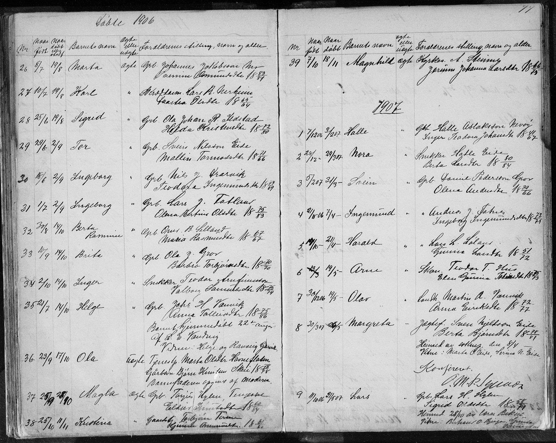 Sand sokneprestkontor, AV/SAST-A-101848/01/IV/L0003: Parish register (copy) no. B 3, 1872-1935, p. 77