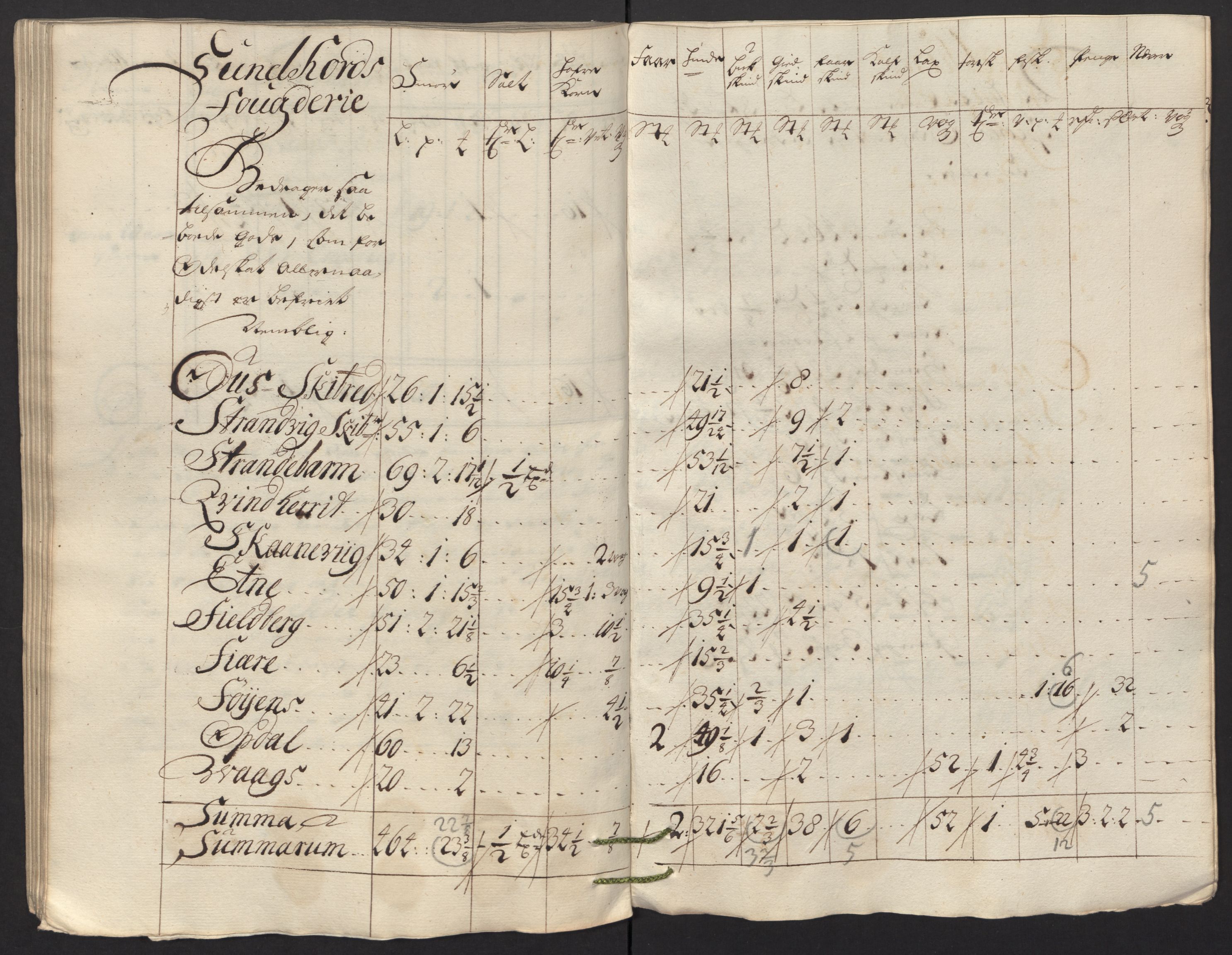 Rentekammeret inntil 1814, Reviderte regnskaper, Fogderegnskap, AV/RA-EA-4092/R48/L2991: Fogderegnskap Sunnhordland og Hardanger, 1715, p. 289