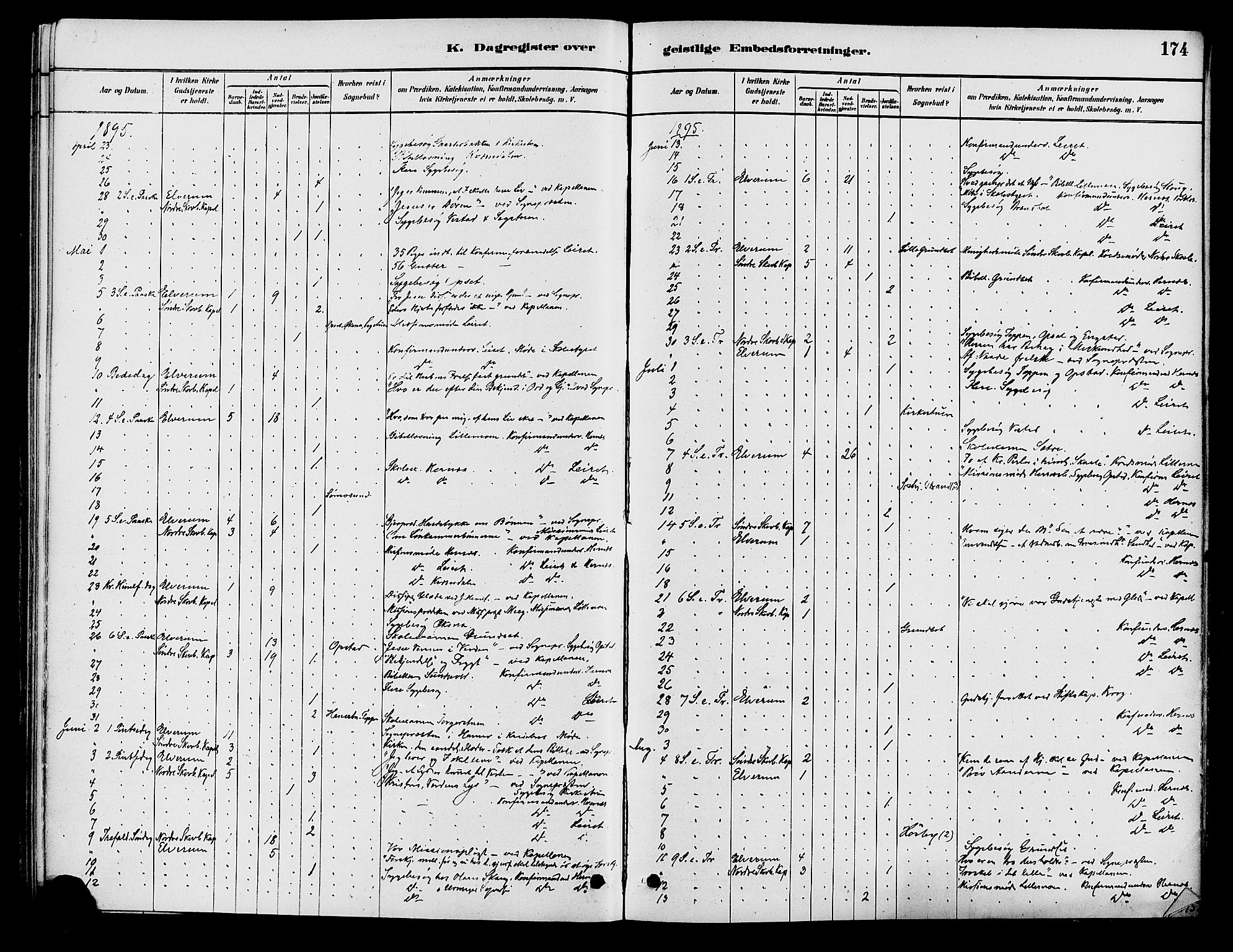 Elverum prestekontor, AV/SAH-PREST-044/H/Ha/Haa/L0012: Parish register (official) no. 12, 1880-1893, p. 174