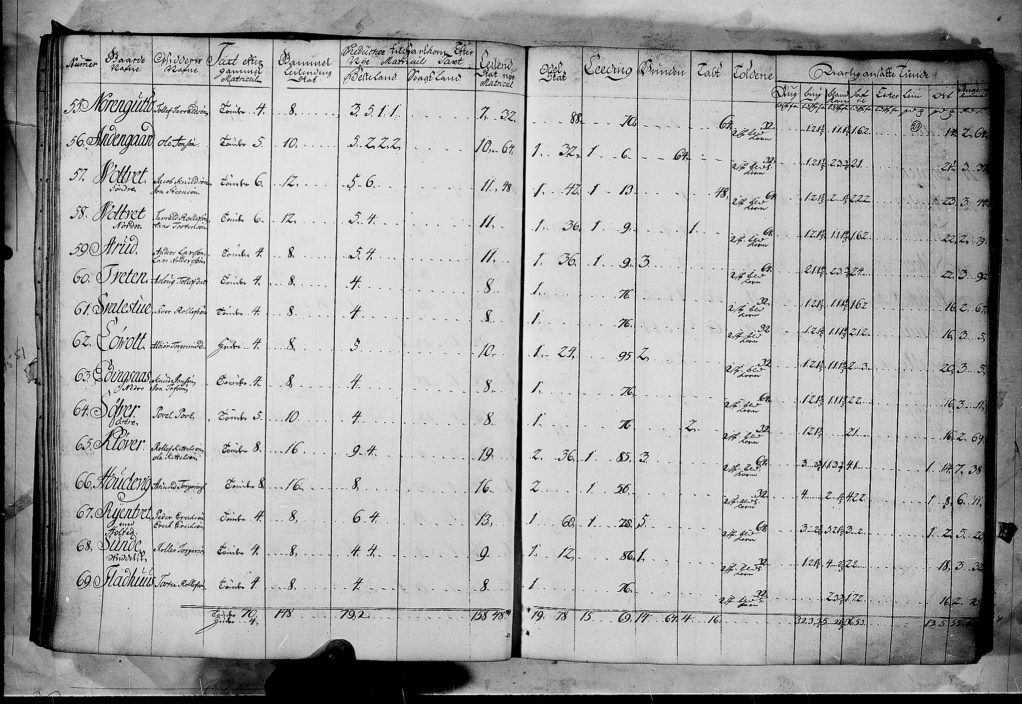 Rentekammeret inntil 1814, Realistisk ordnet avdeling, AV/RA-EA-4070/N/Nb/Nbf/L0122: Øvre og Nedre Telemark matrikkelprotokoll, 1723, p. 28b-29a