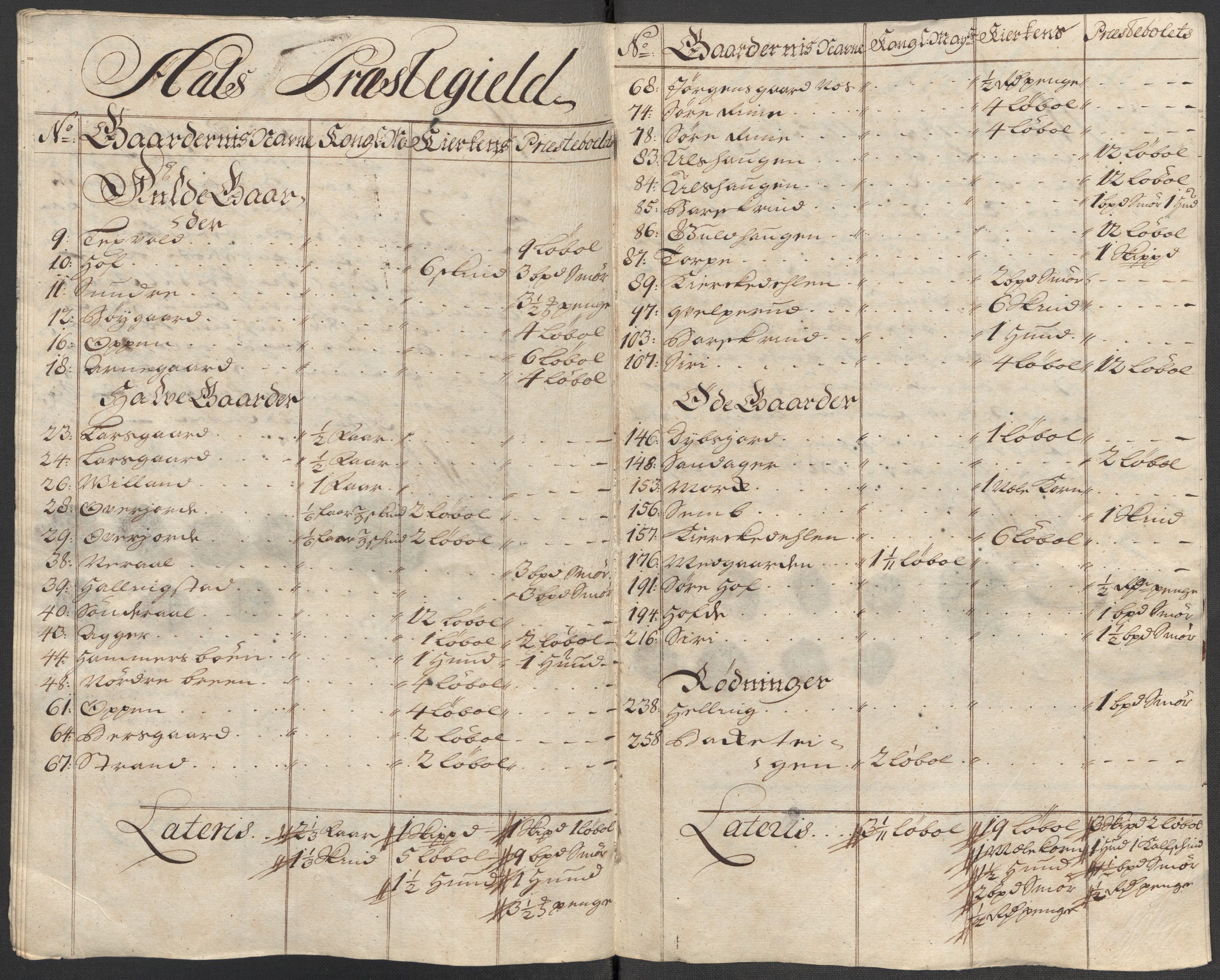 Rentekammeret inntil 1814, Reviderte regnskaper, Fogderegnskap, AV/RA-EA-4092/R23/L1476: Fogderegnskap Ringerike og Hallingdal, 1718, p. 235