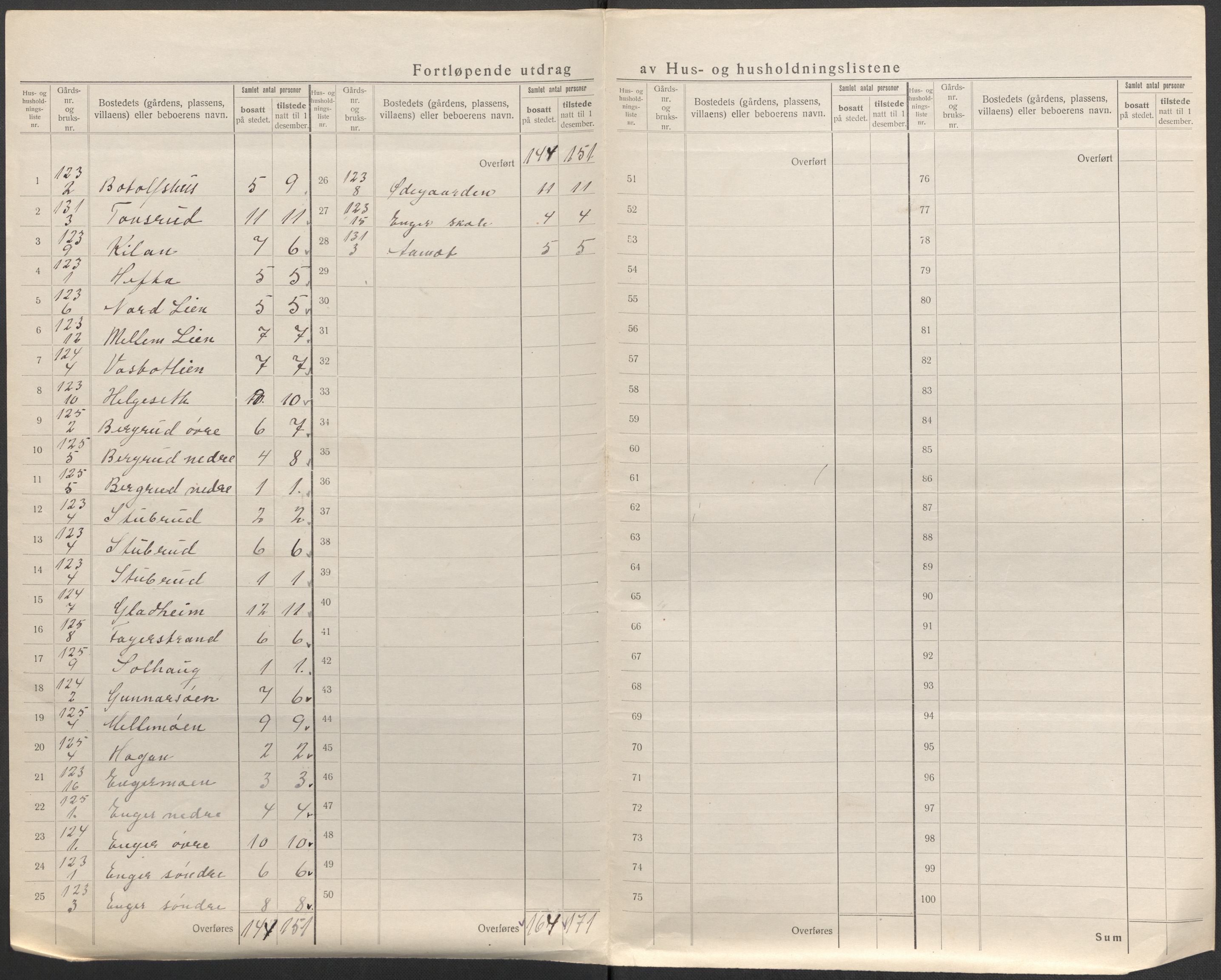 SAKO, 1920 census for Sigdal, 1920, p. 37