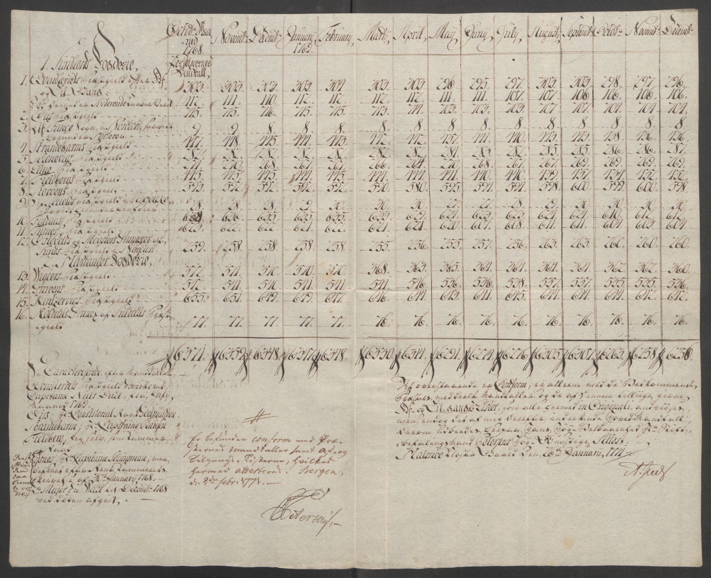 Rentekammeret inntil 1814, Reviderte regnskaper, Fogderegnskap, RA/EA-4092/R48/L3136: Ekstraskatten Sunnhordland og Hardanger, 1762-1772, p. 188