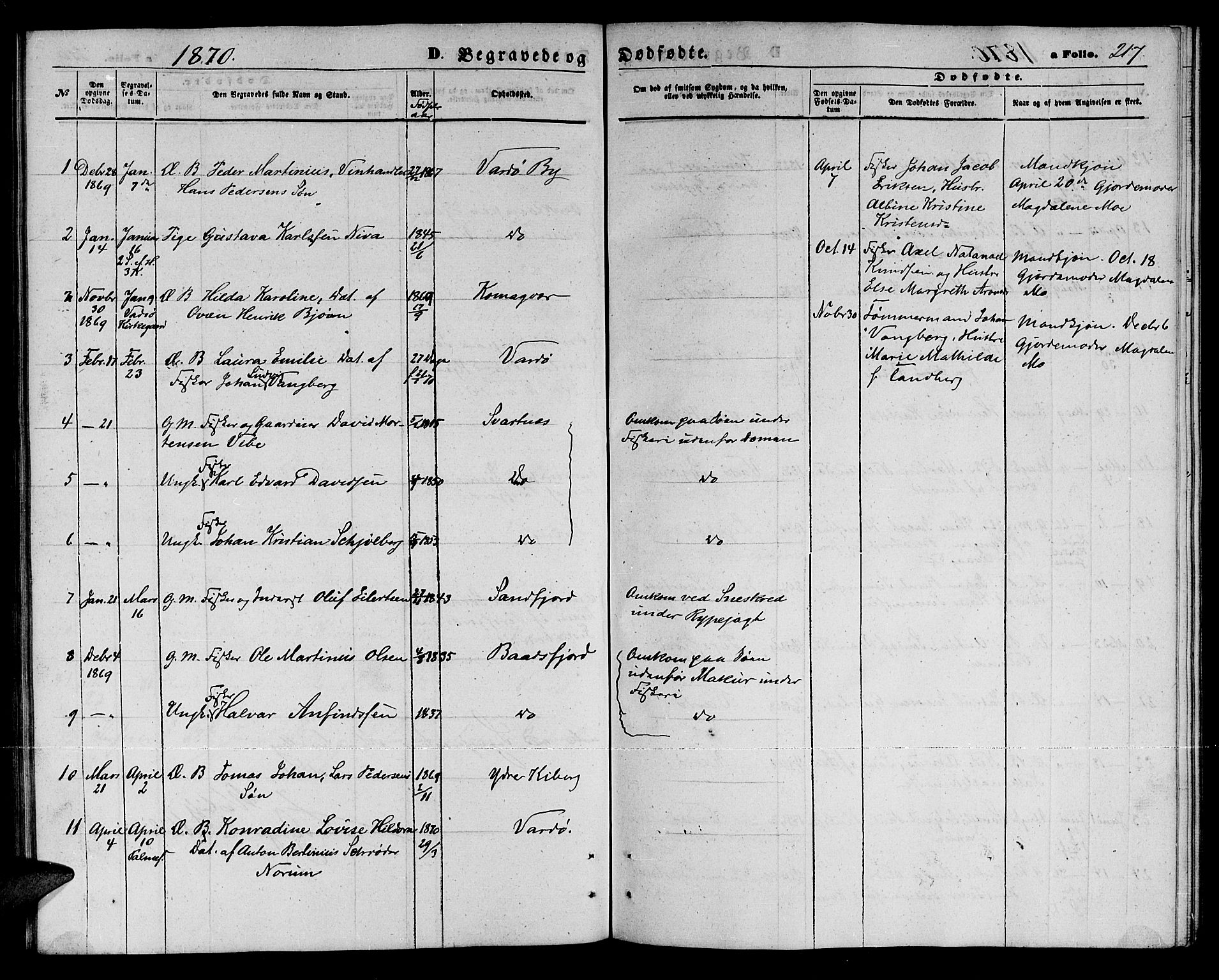 Vardø sokneprestkontor, SATØ/S-1332/H/Hb/L0002klokker: Parish register (copy) no. 2, 1861-1870, p. 217