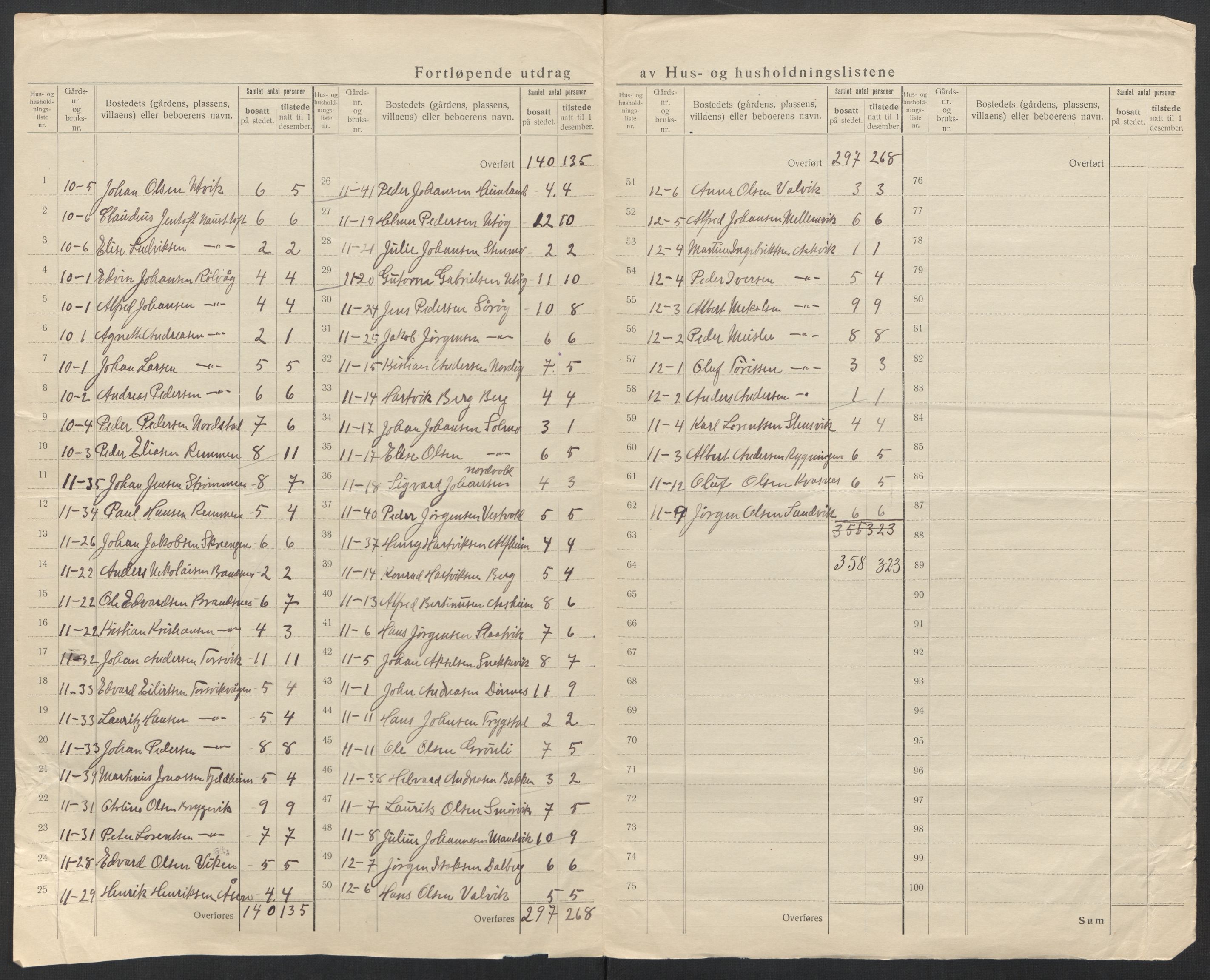 SAT, 1920 census for Dønnes, 1920, p. 16