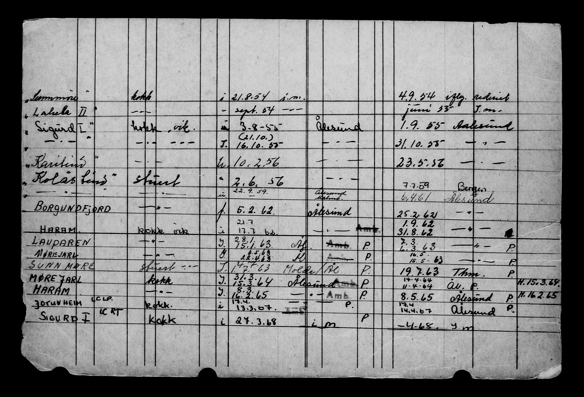 Direktoratet for sjømenn, AV/RA-S-3545/G/Gb/L0044: Hovedkort, 1902, p. 186