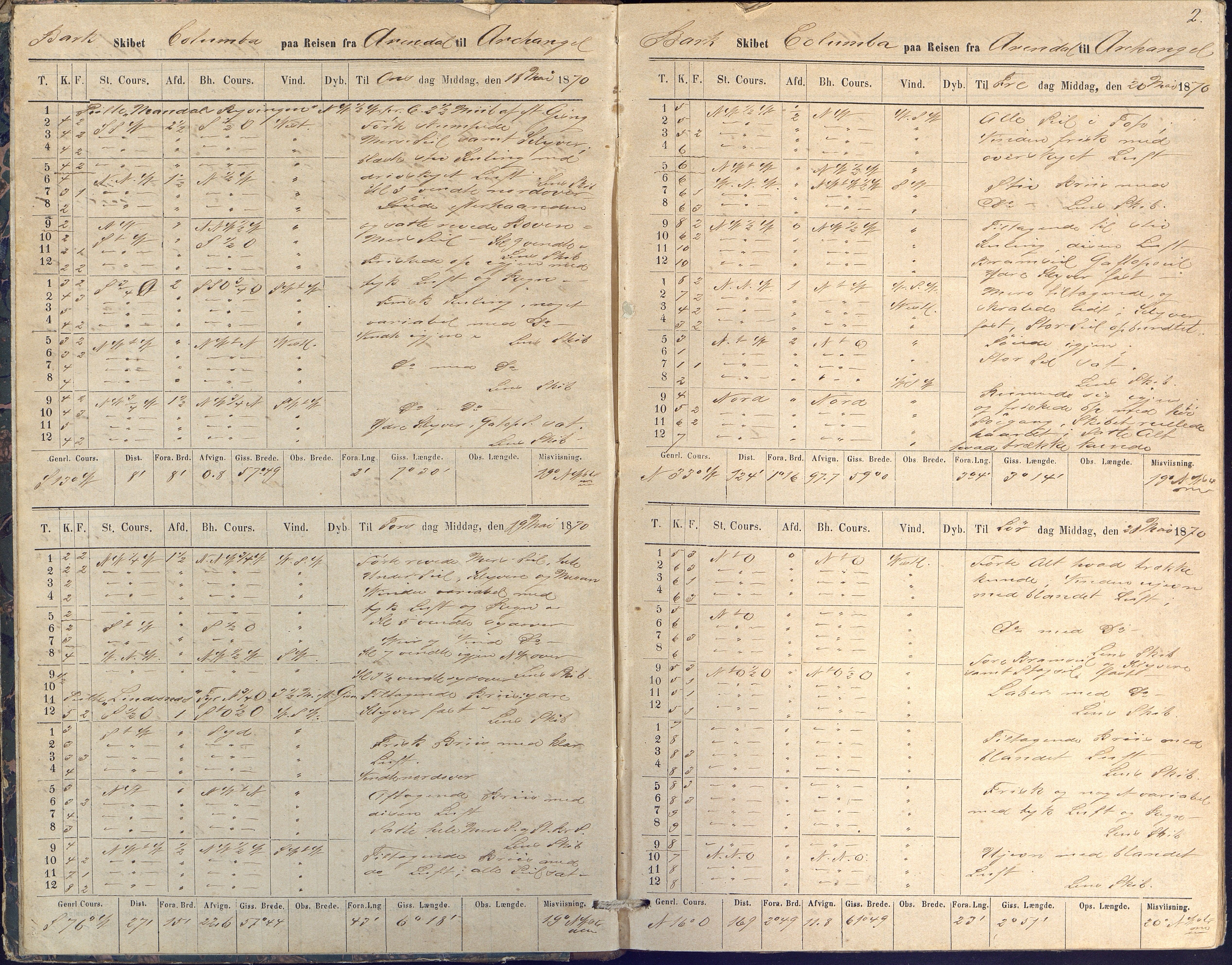 Fartøysarkivet, AAKS/PA-1934/F/L0076/0002: Flere fartøy (se mappenivå) / Columba (båttype ikke oppgitt), 1870-1872, p. 2