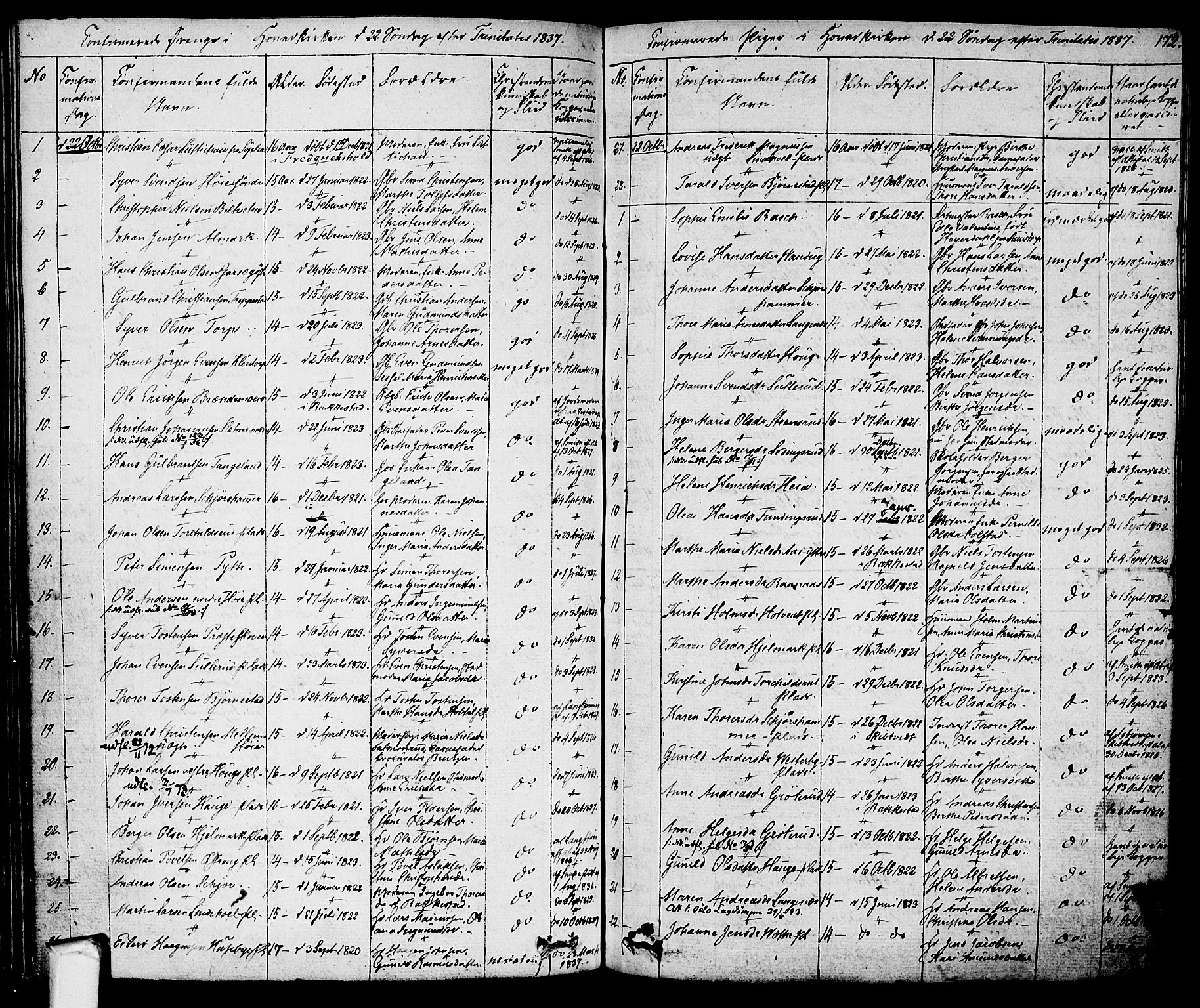 Eidsberg prestekontor Kirkebøker, SAO/A-10905/F/Fa/L0008: Parish register (official) no. I 8, 1832-1848, p. 172