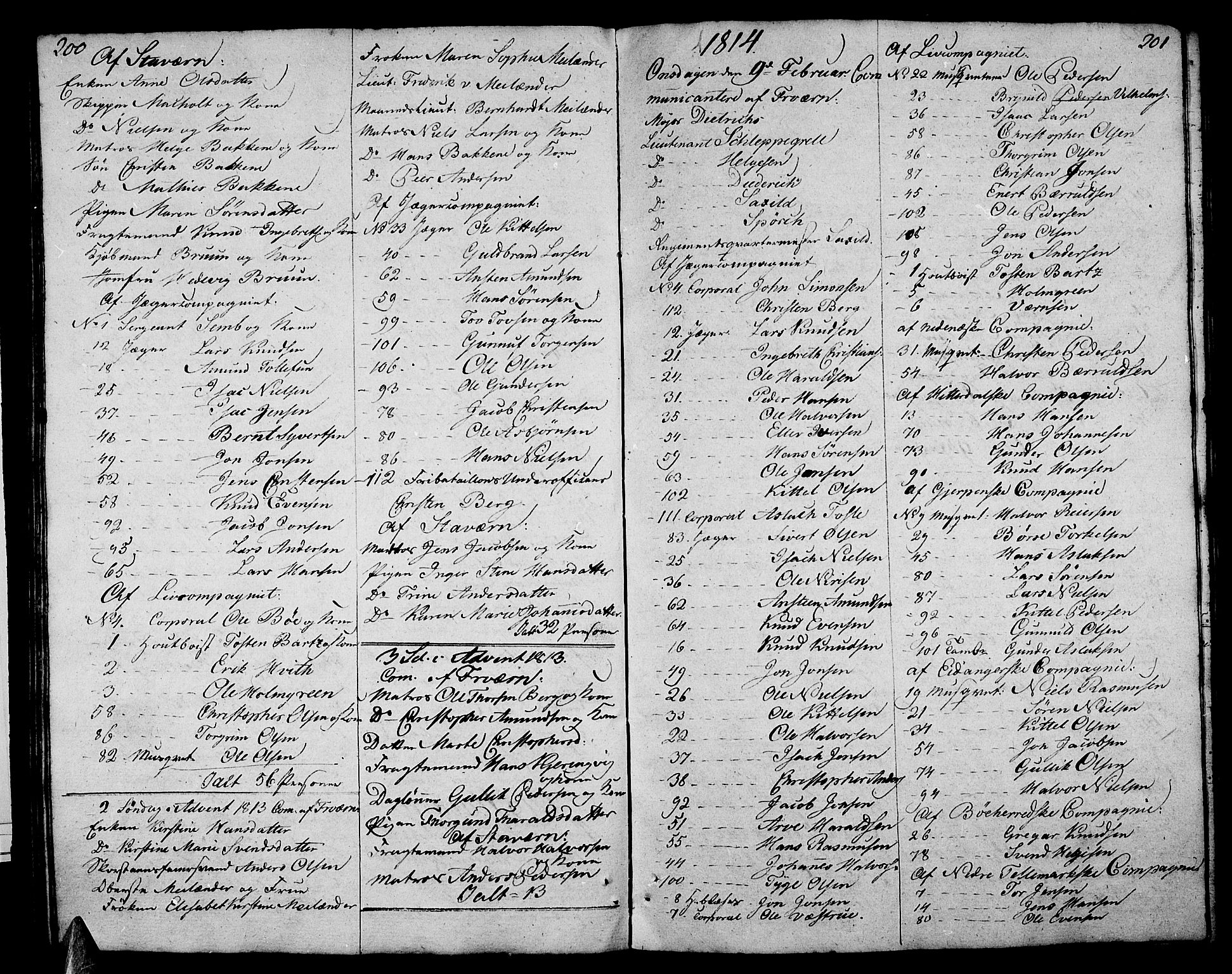 Stavern kirkebøker, SAKO/A-318/F/Fa/L0005: Parish register (official) no. 5, 1800-1816, p. 200-201