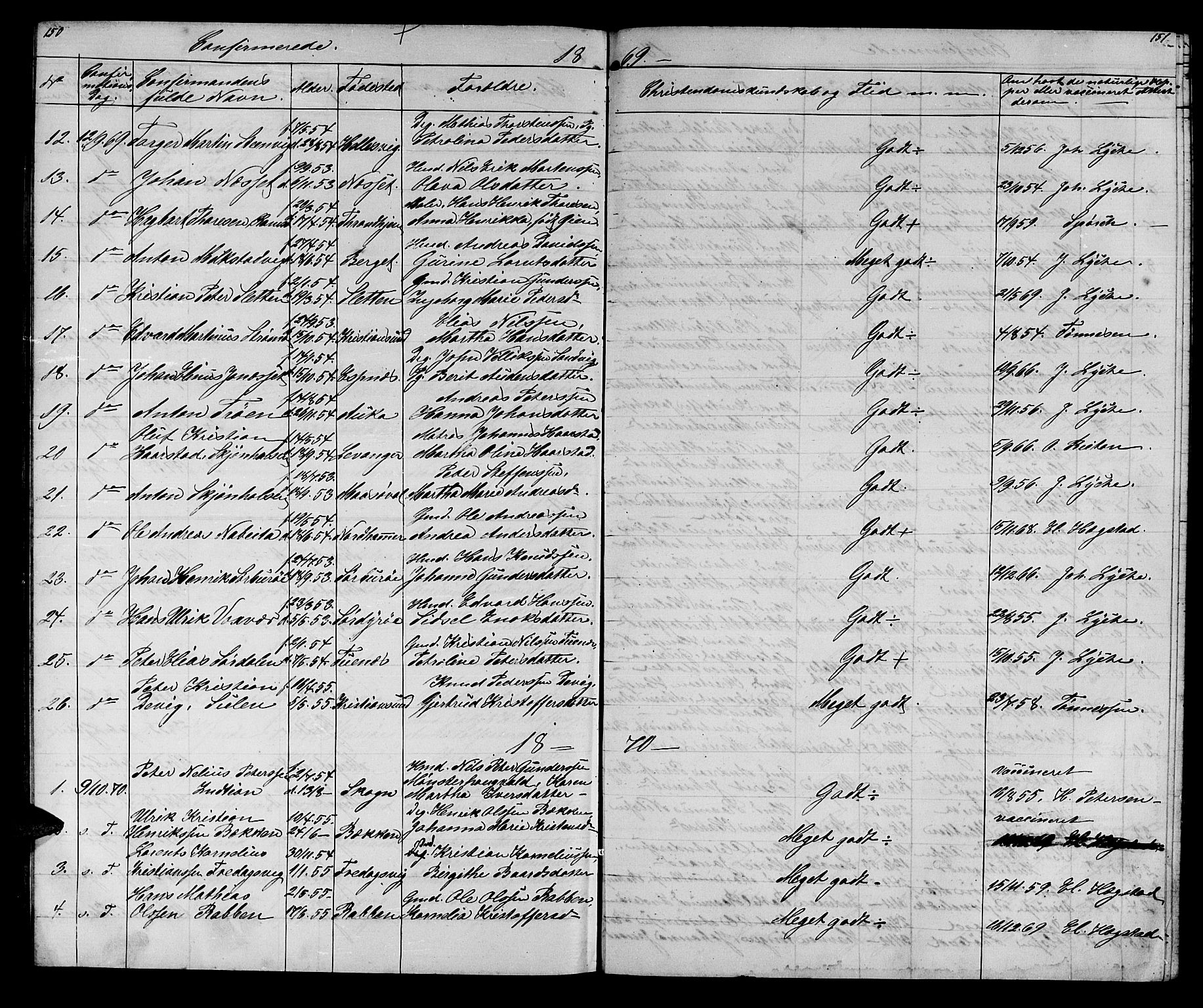 Ministerialprotokoller, klokkerbøker og fødselsregistre - Sør-Trøndelag, SAT/A-1456/640/L0583: Parish register (copy) no. 640C01, 1866-1877, p. 150-151