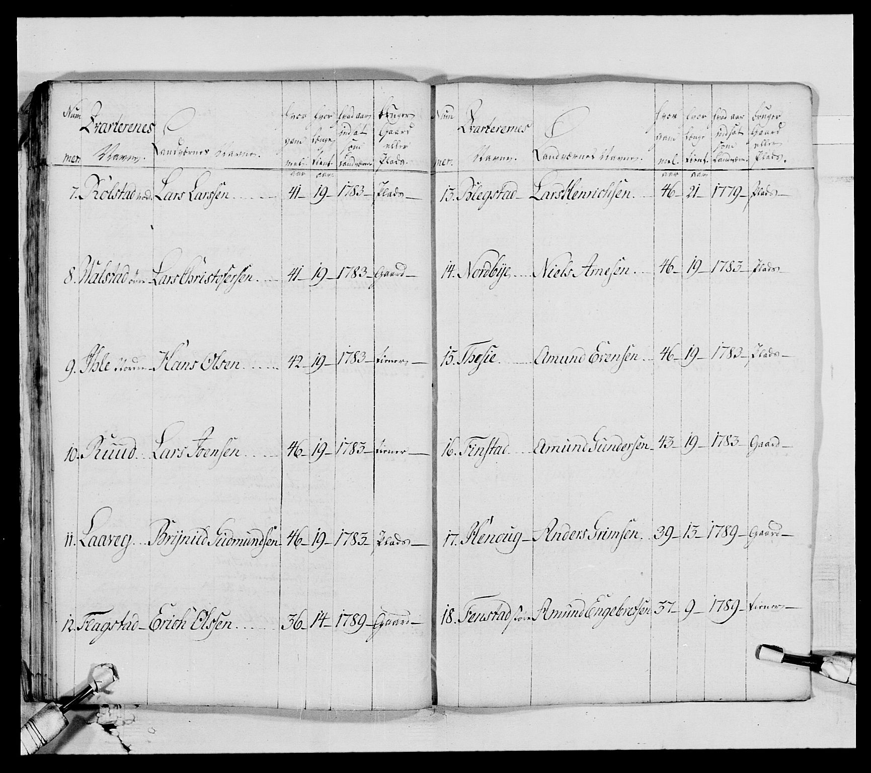 Generalitets- og kommissariatskollegiet, Det kongelige norske kommissariatskollegium, AV/RA-EA-5420/E/Eh/L0005: Akershusiske dragonregiment, 1789-1792, p. 511